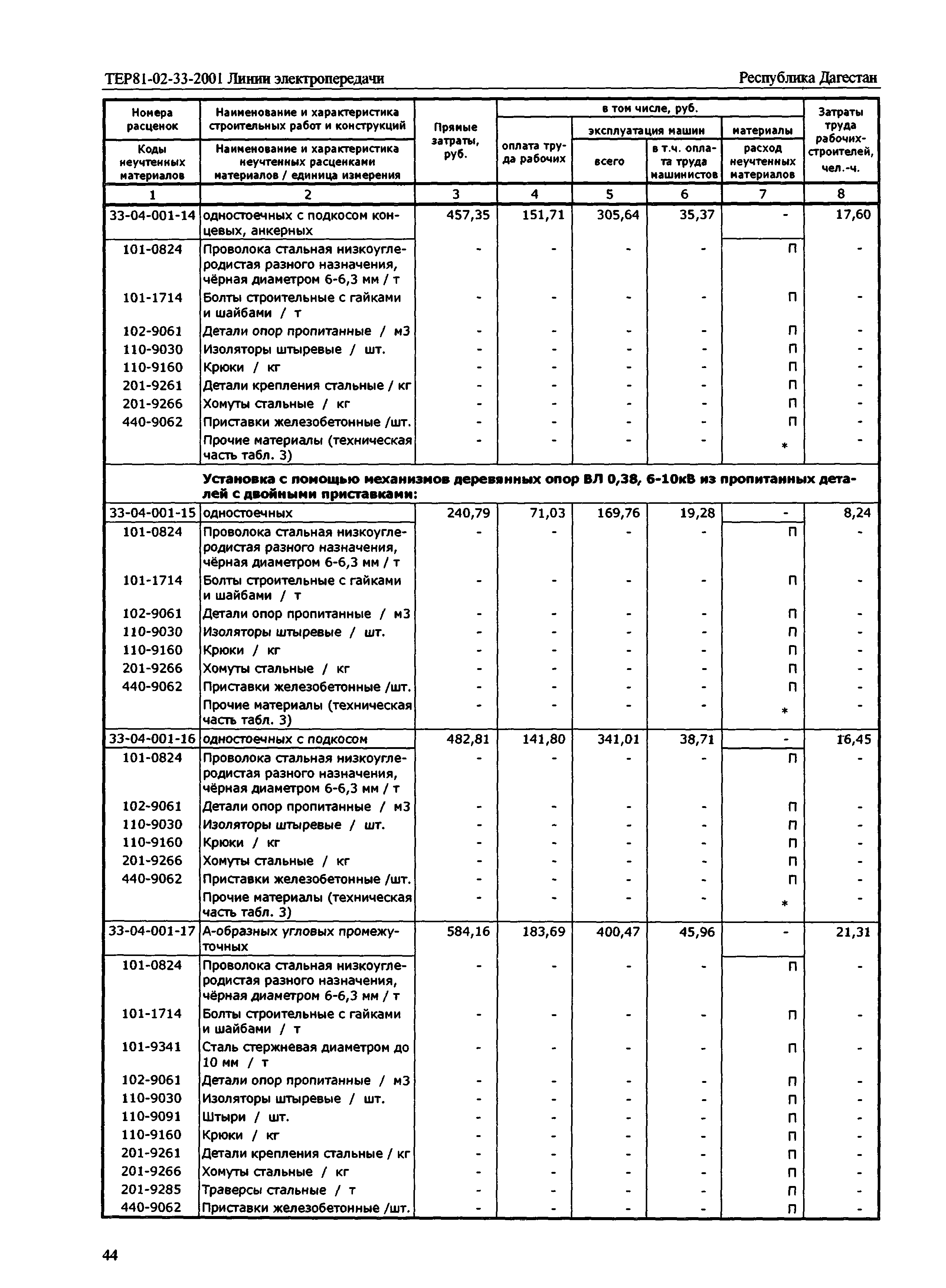 ТЕР Республика Дагестан 2001-33