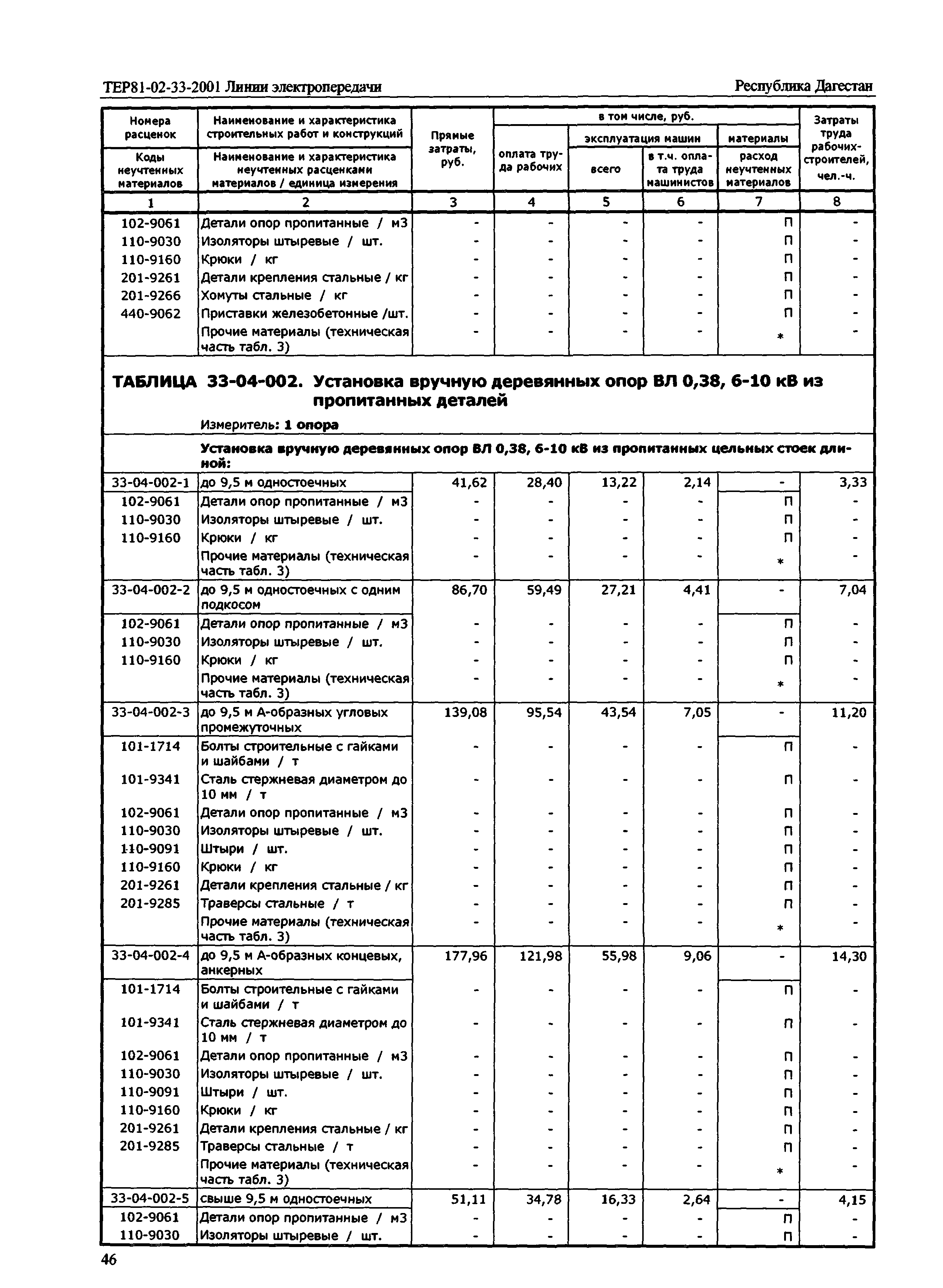 ТЕР Республика Дагестан 2001-33