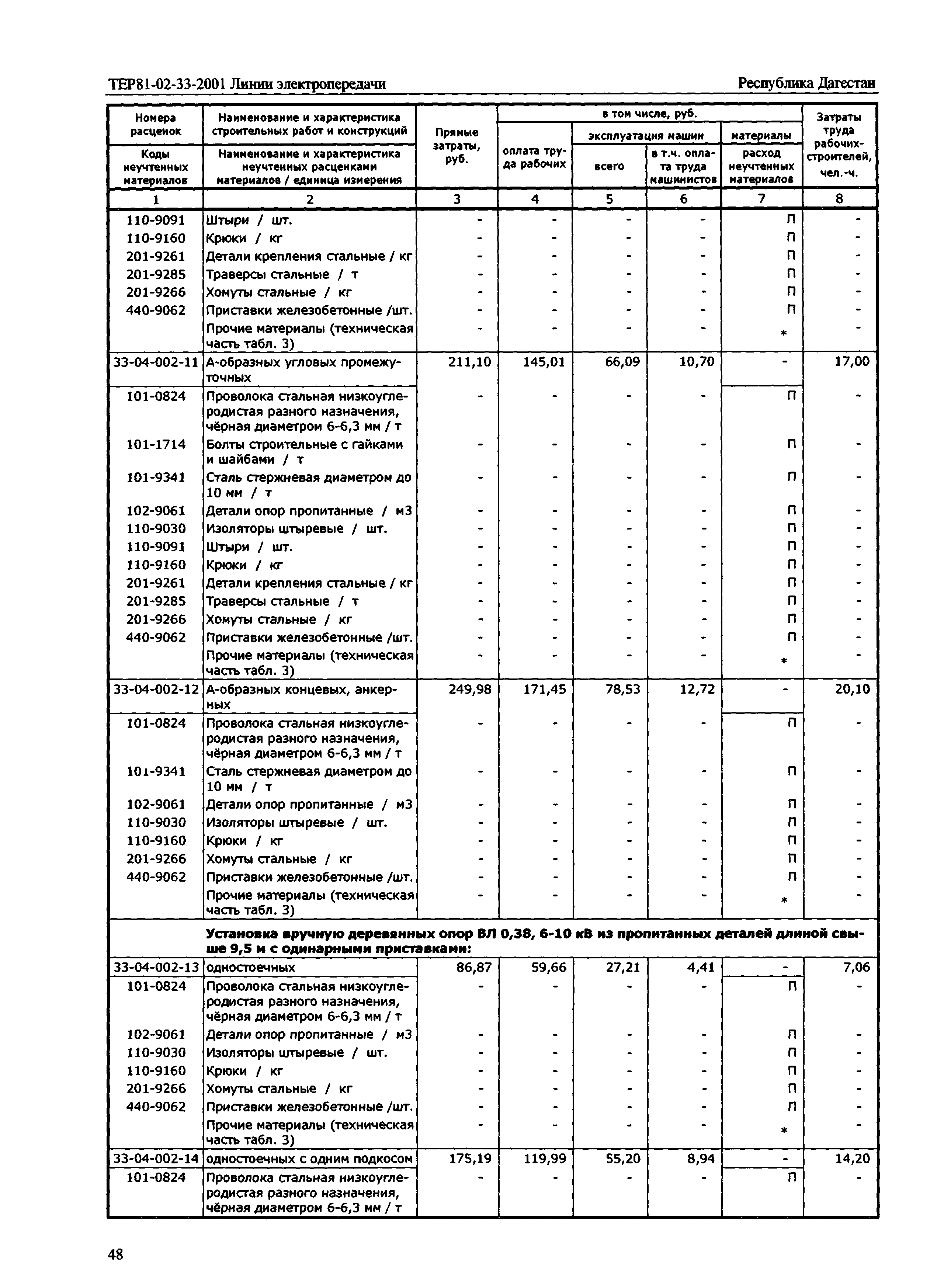 ТЕР Республика Дагестан 2001-33