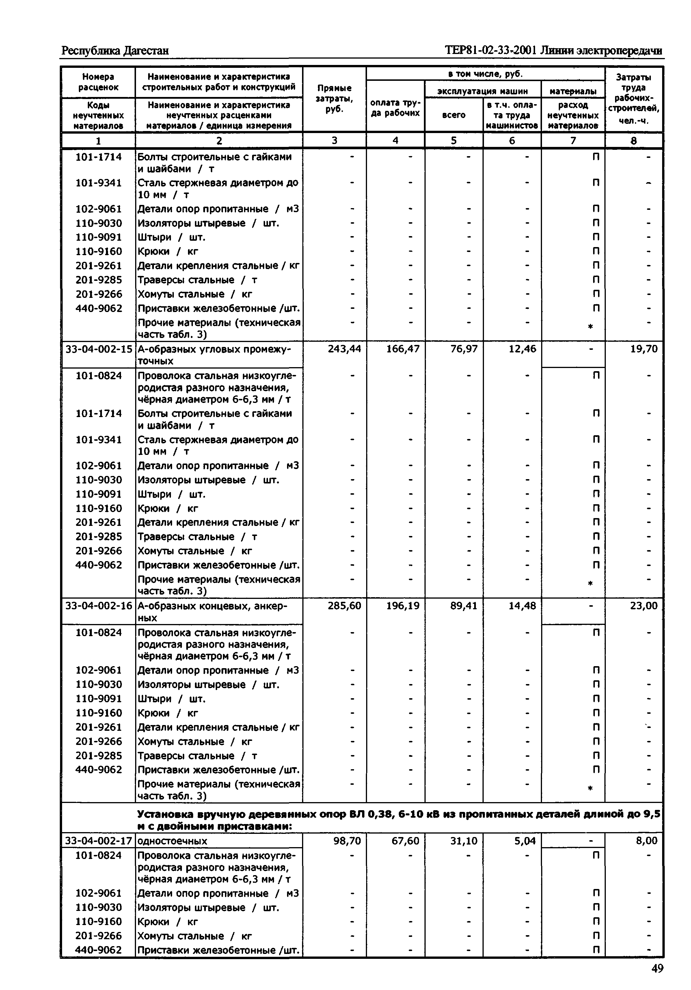 ТЕР Республика Дагестан 2001-33