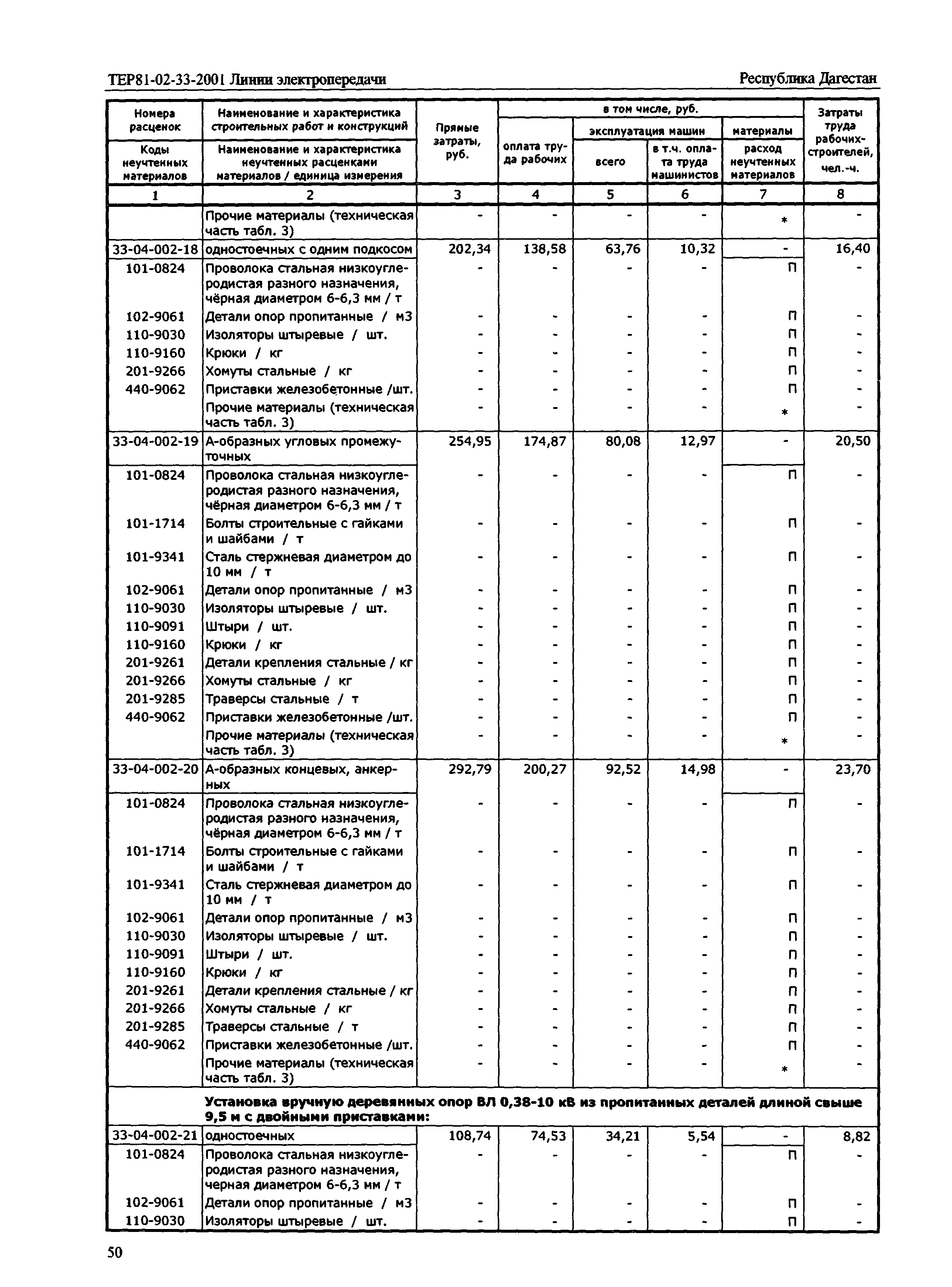 ТЕР Республика Дагестан 2001-33