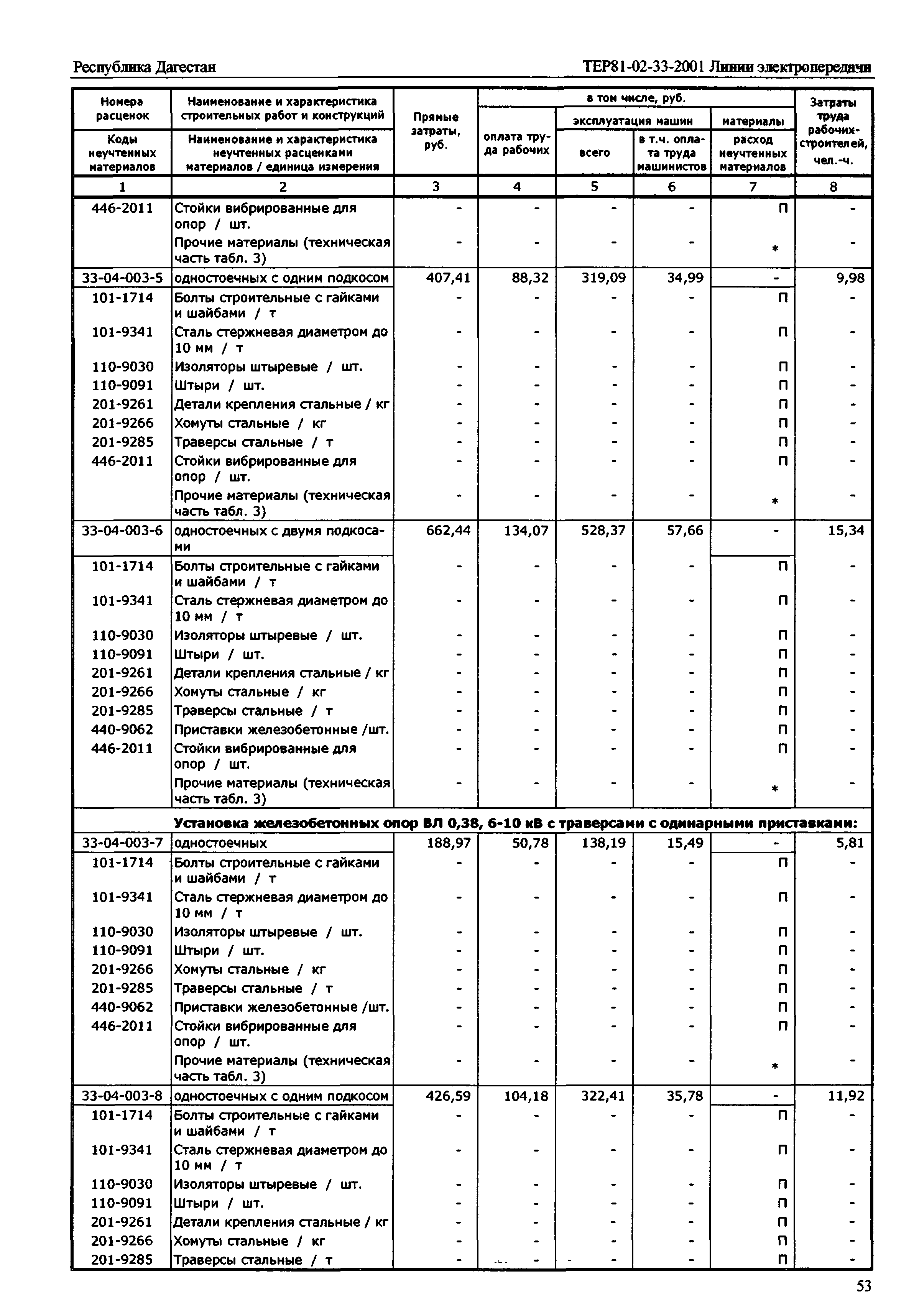 ТЕР Республика Дагестан 2001-33