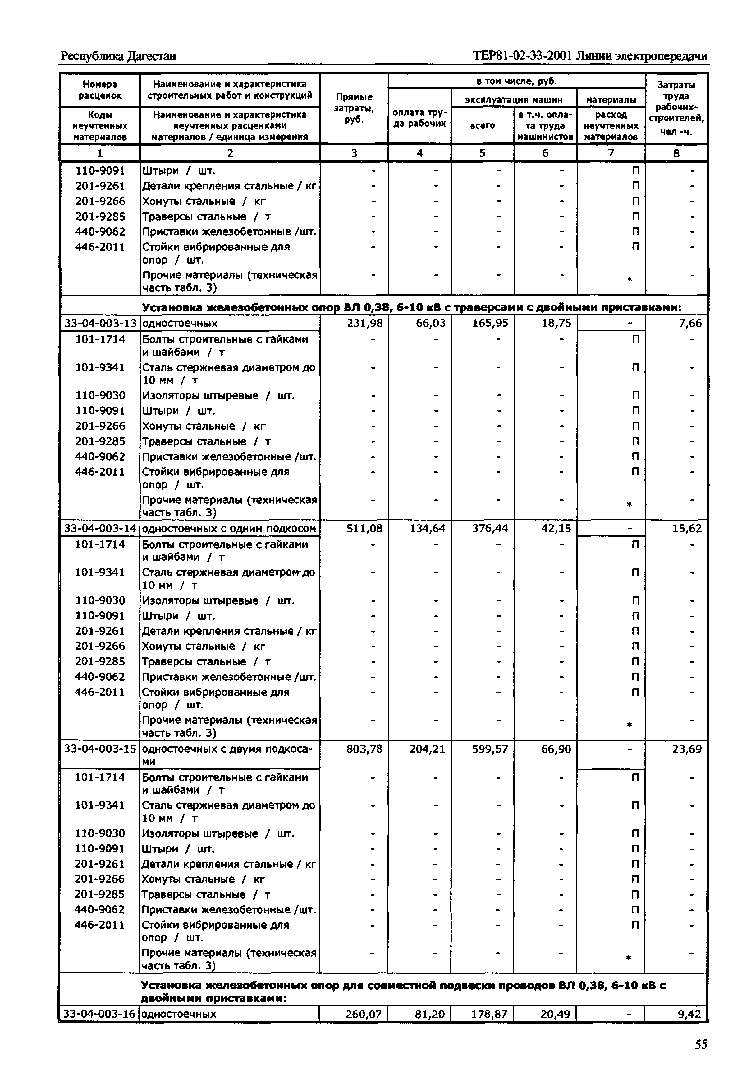 ТЕР Республика Дагестан 2001-33