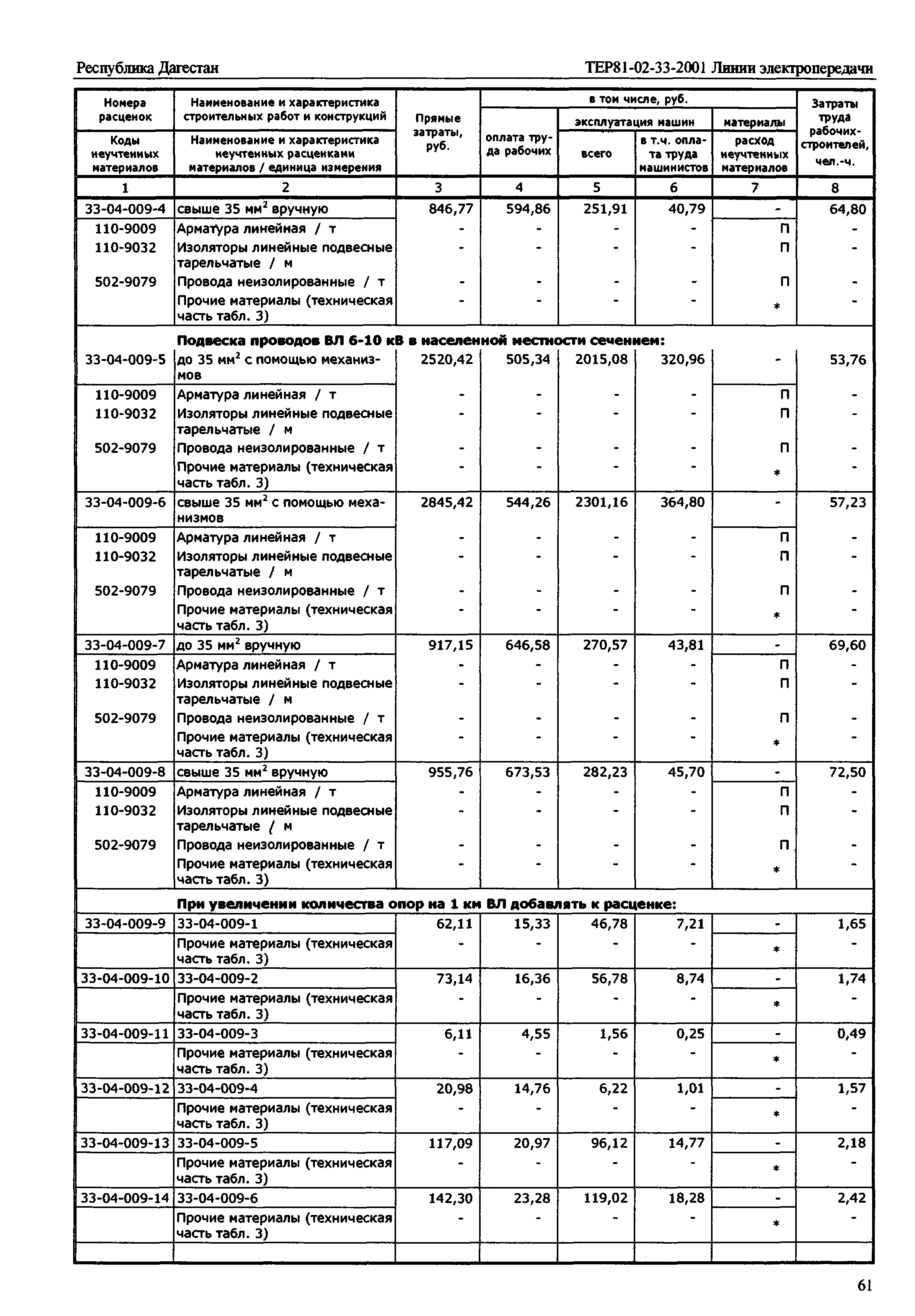 ТЕР Республика Дагестан 2001-33