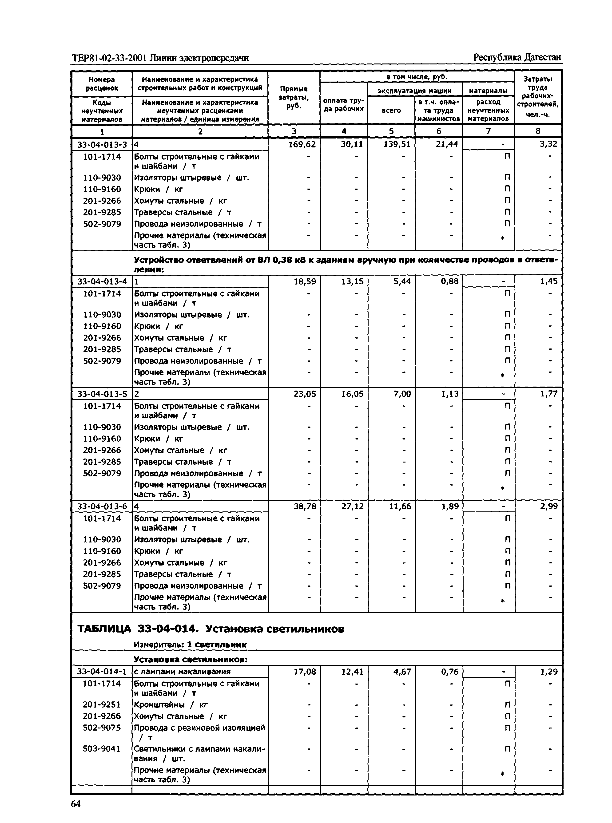 ТЕР Республика Дагестан 2001-33