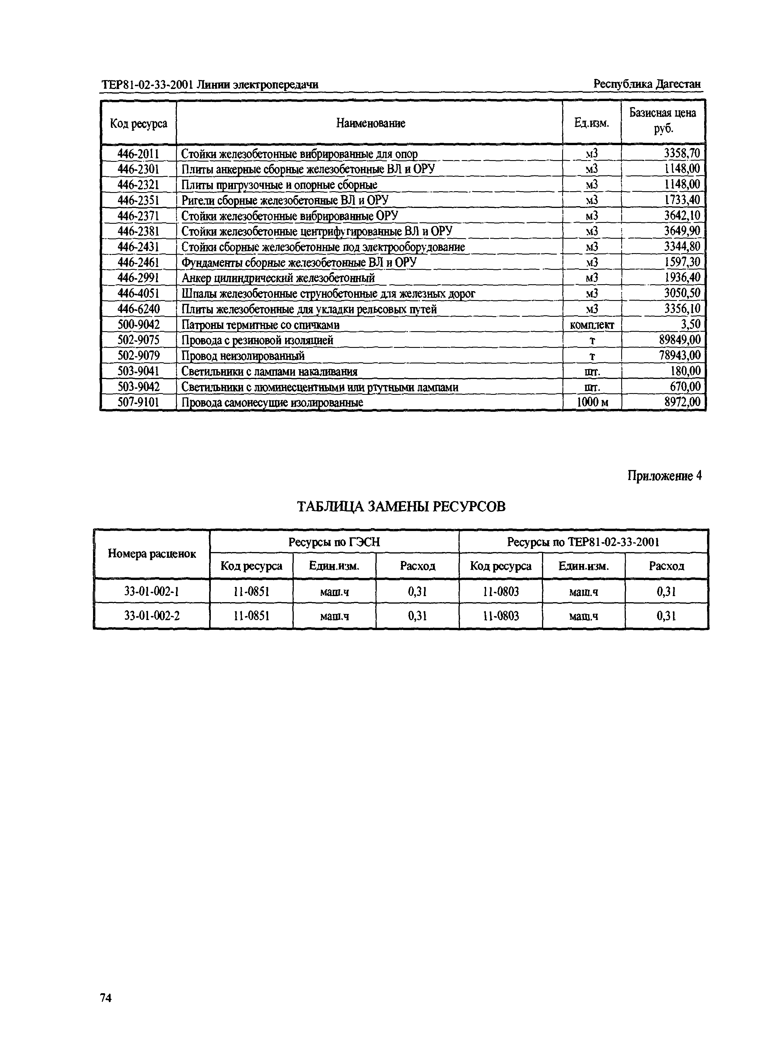 ТЕР Республика Дагестан 2001-33