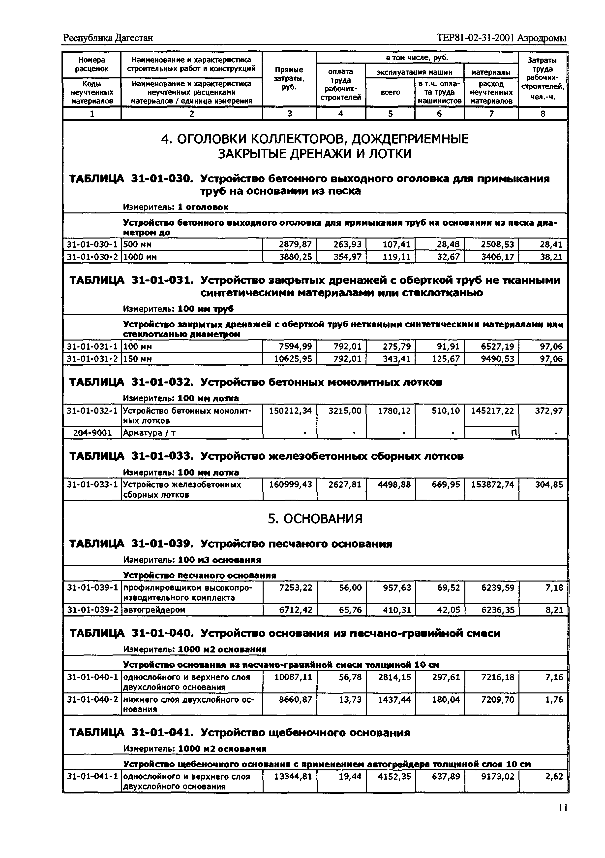 ТЕР Республика Дагестан 2001-31