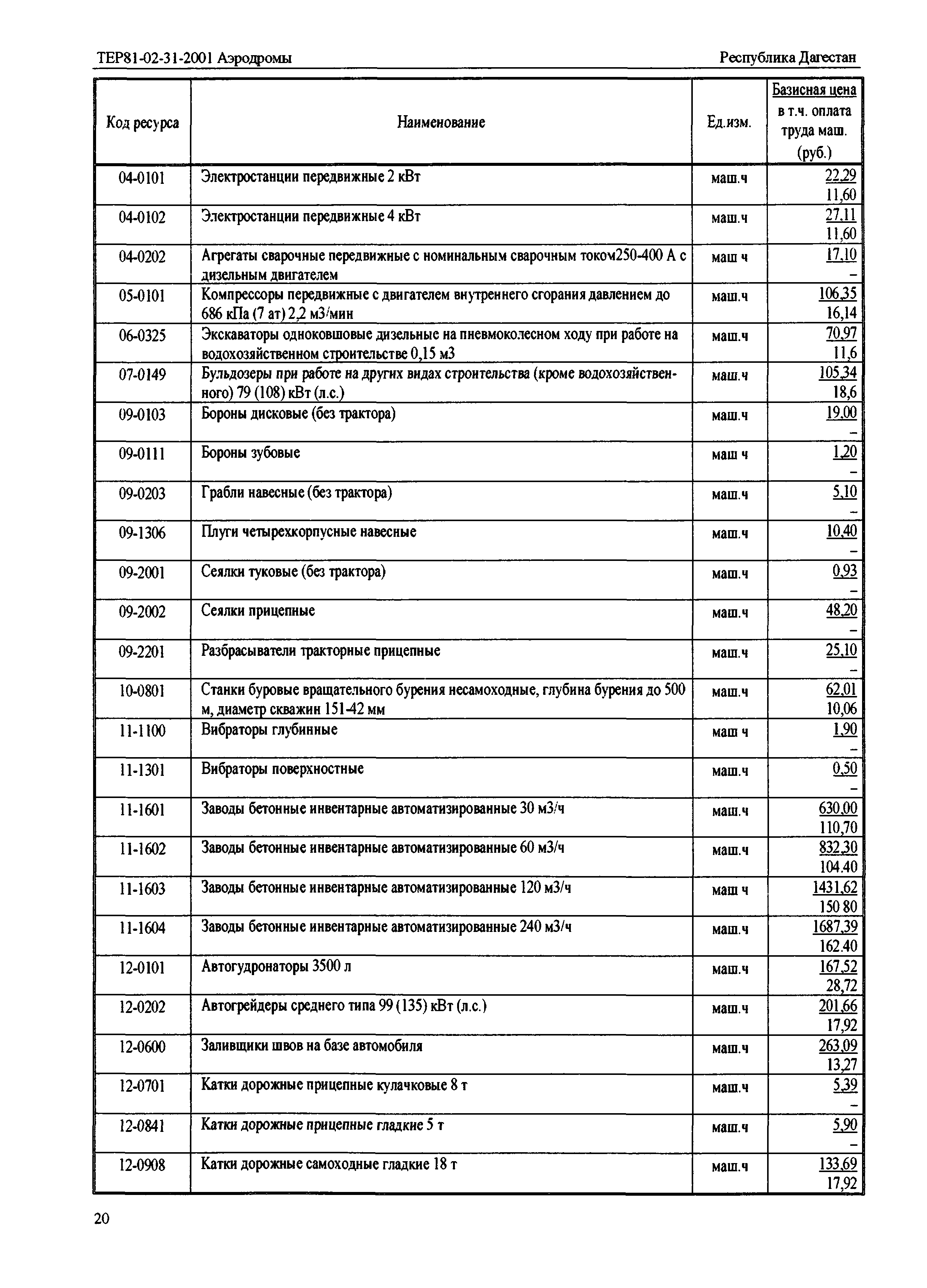 ТЕР Республика Дагестан 2001-31