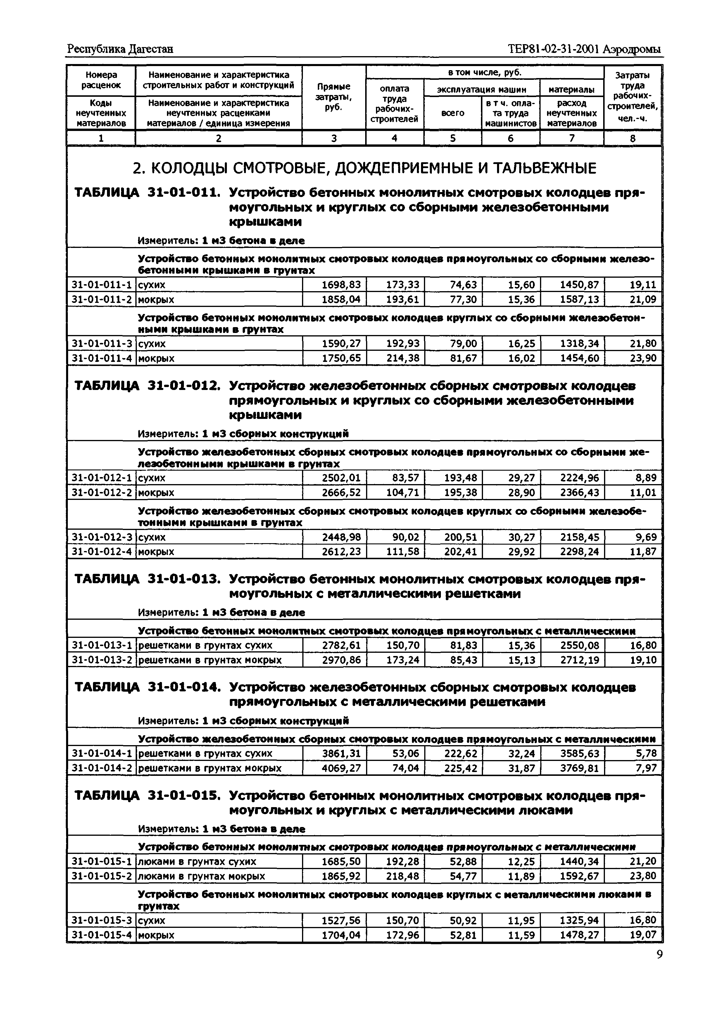 ТЕР Республика Дагестан 2001-31