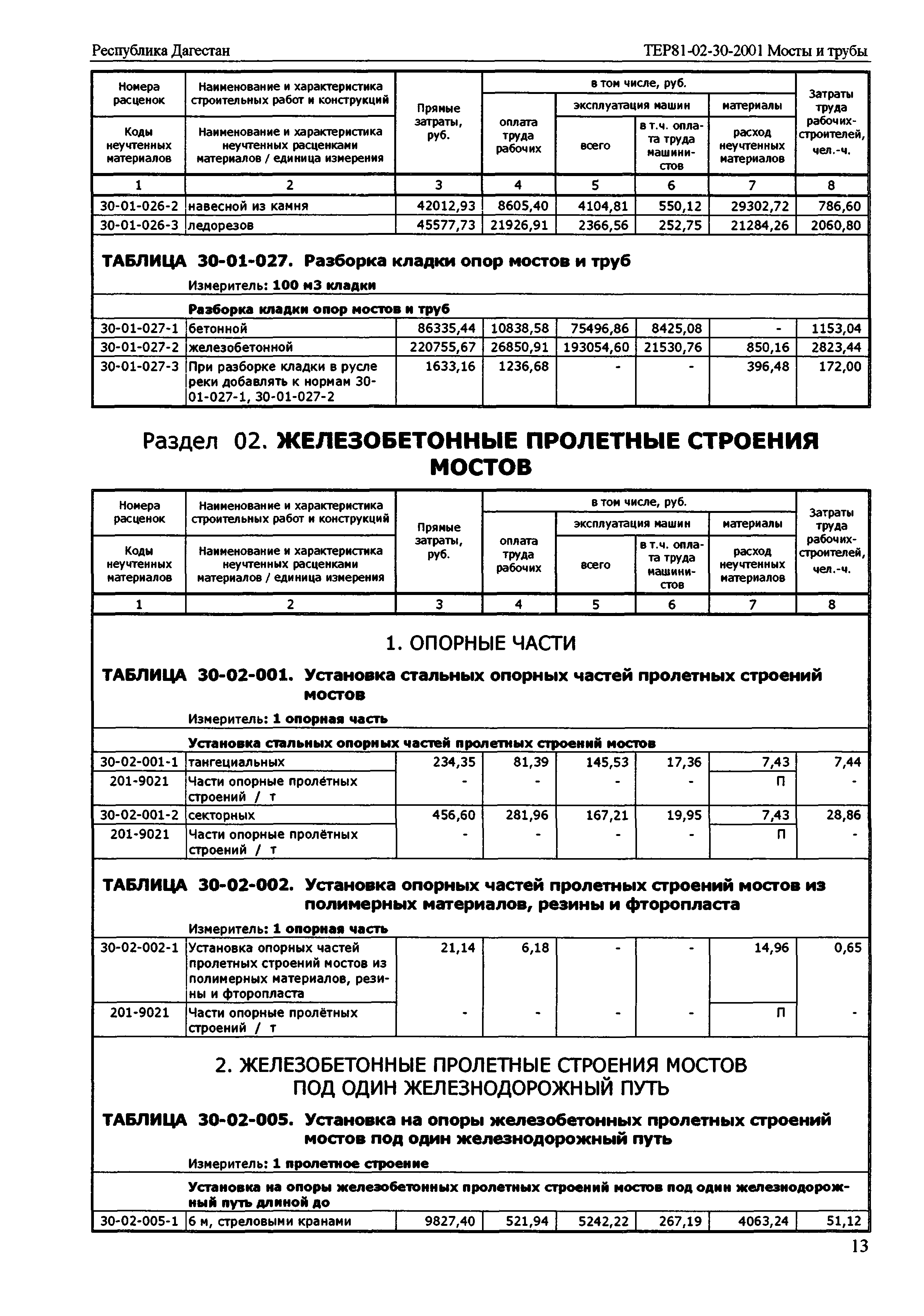 ТЕР Республика Дагестан 2001-30