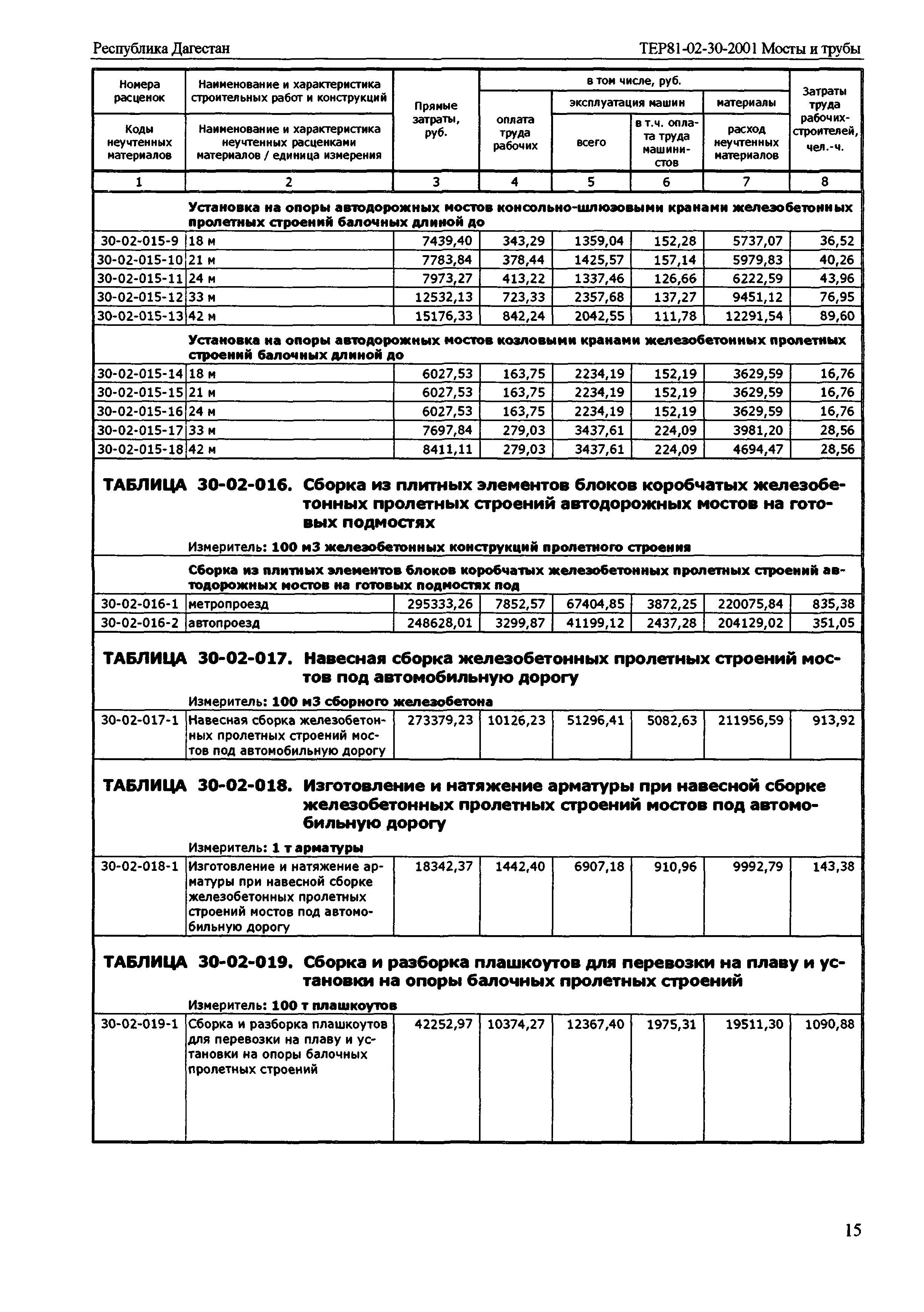 ТЕР Республика Дагестан 2001-30