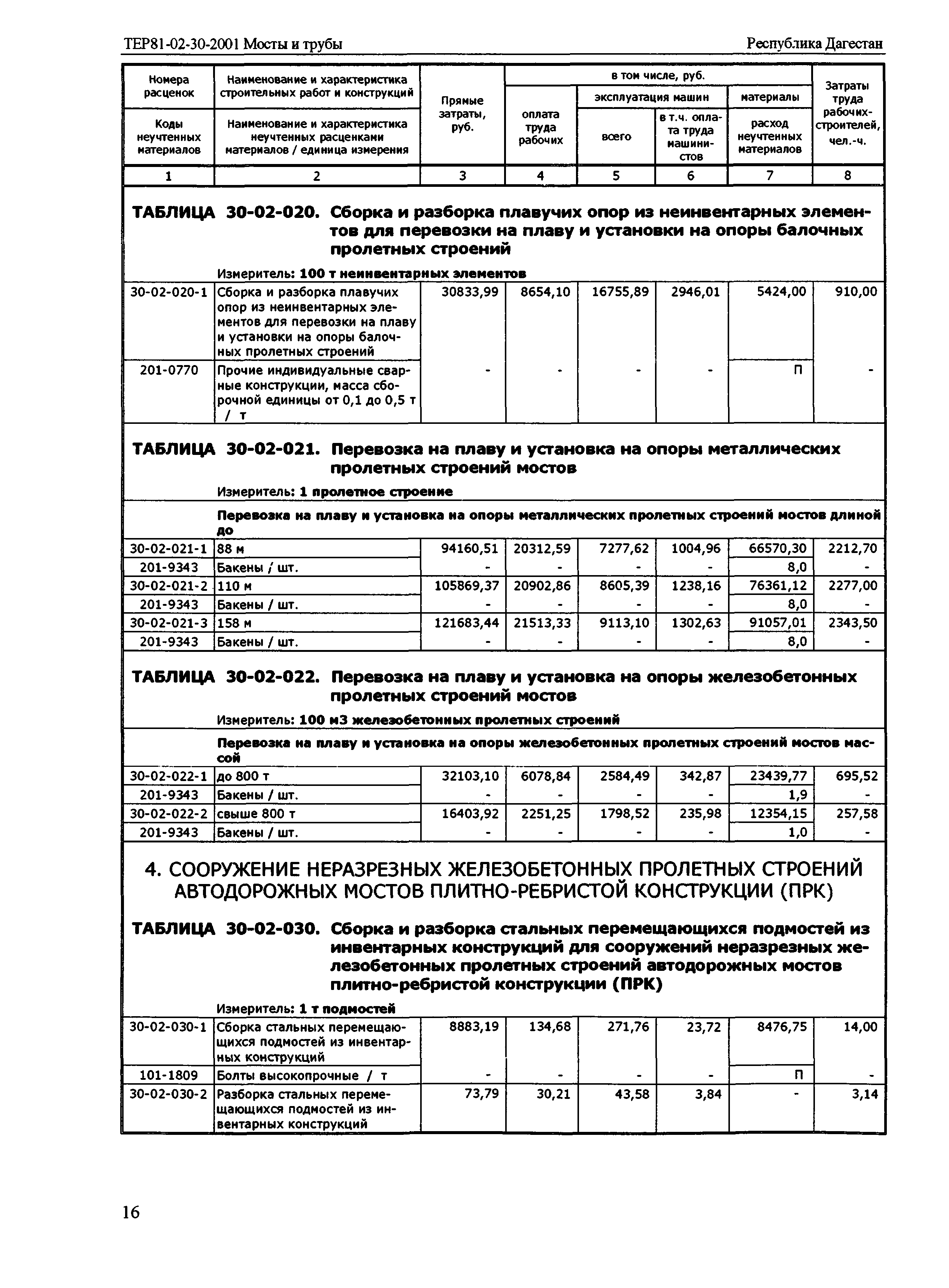 ТЕР Республика Дагестан 2001-30