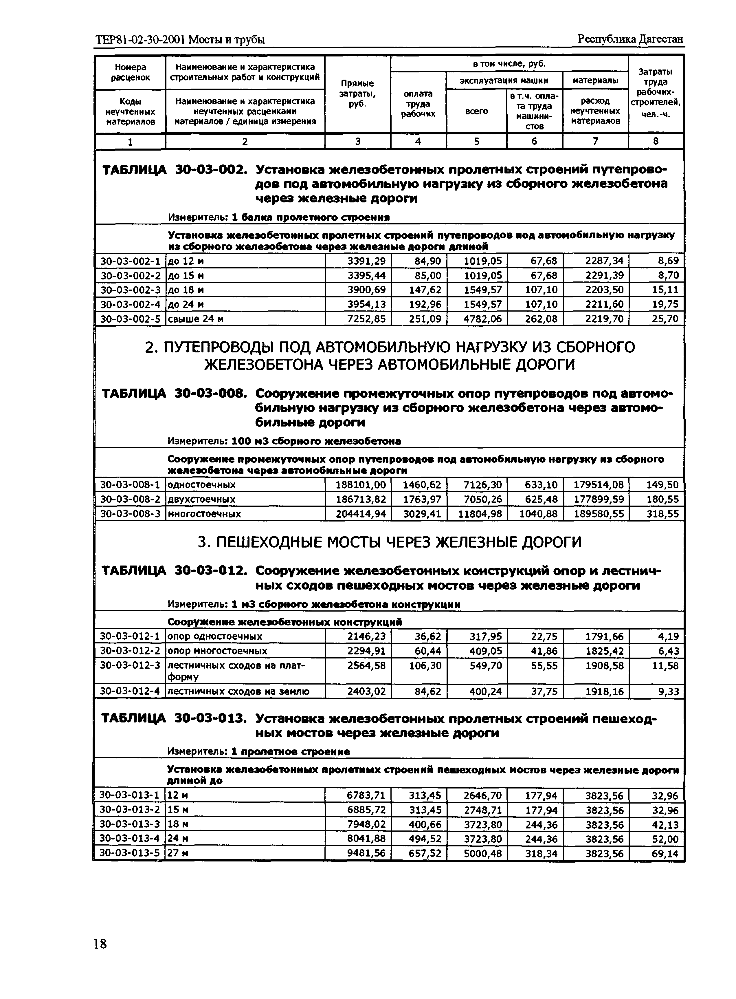 ТЕР Республика Дагестан 2001-30