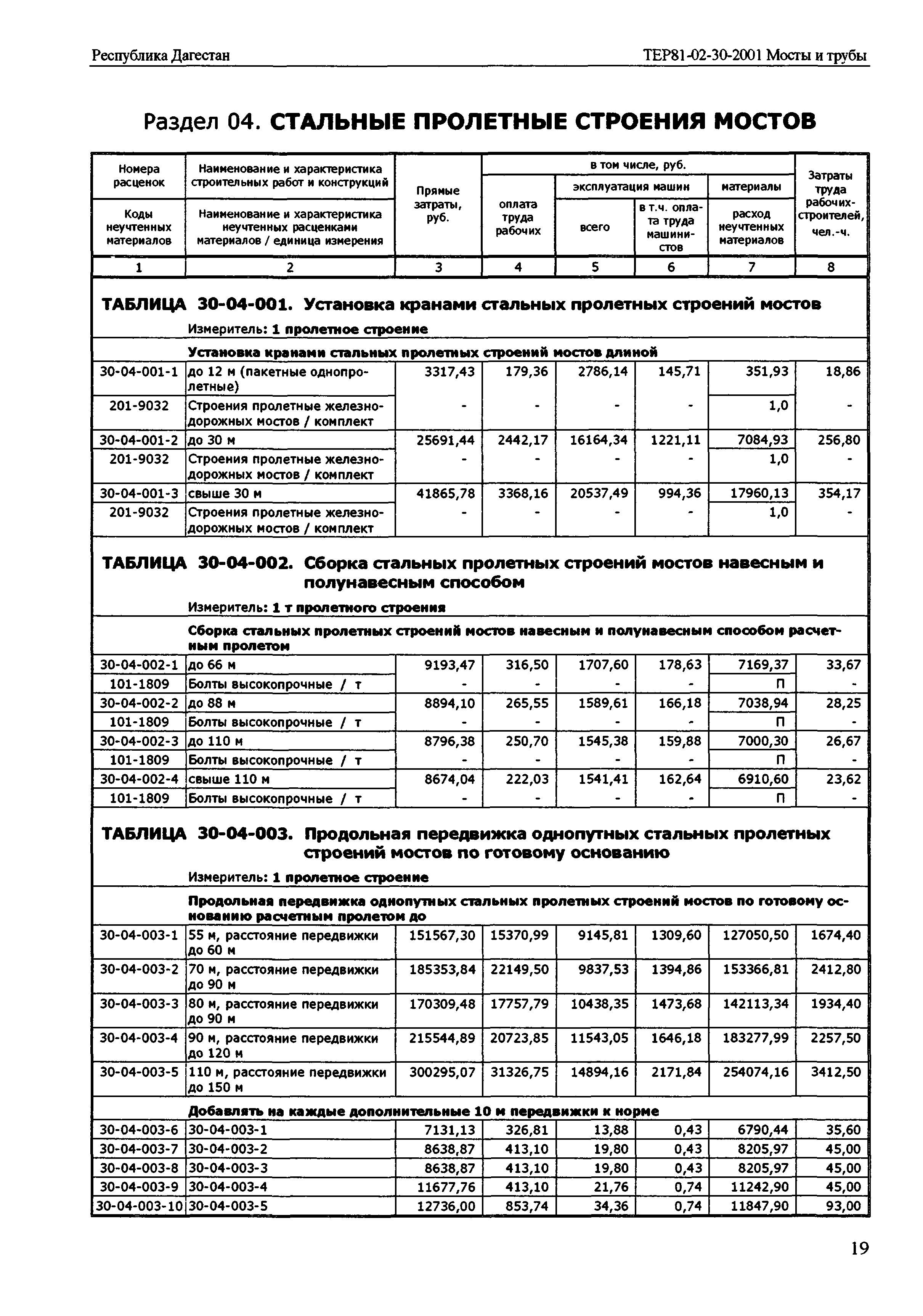 ТЕР Республика Дагестан 2001-30