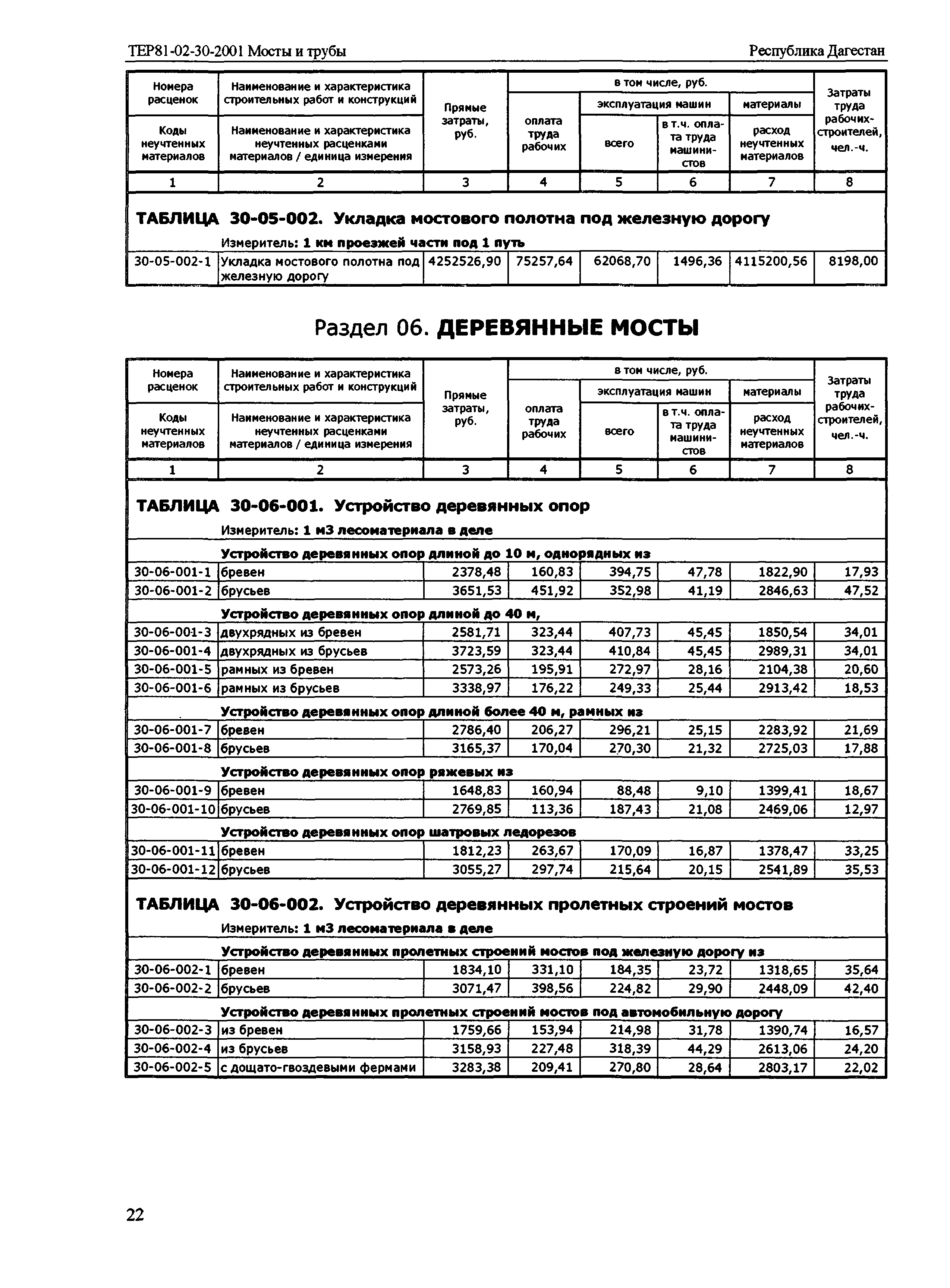 ТЕР Республика Дагестан 2001-30