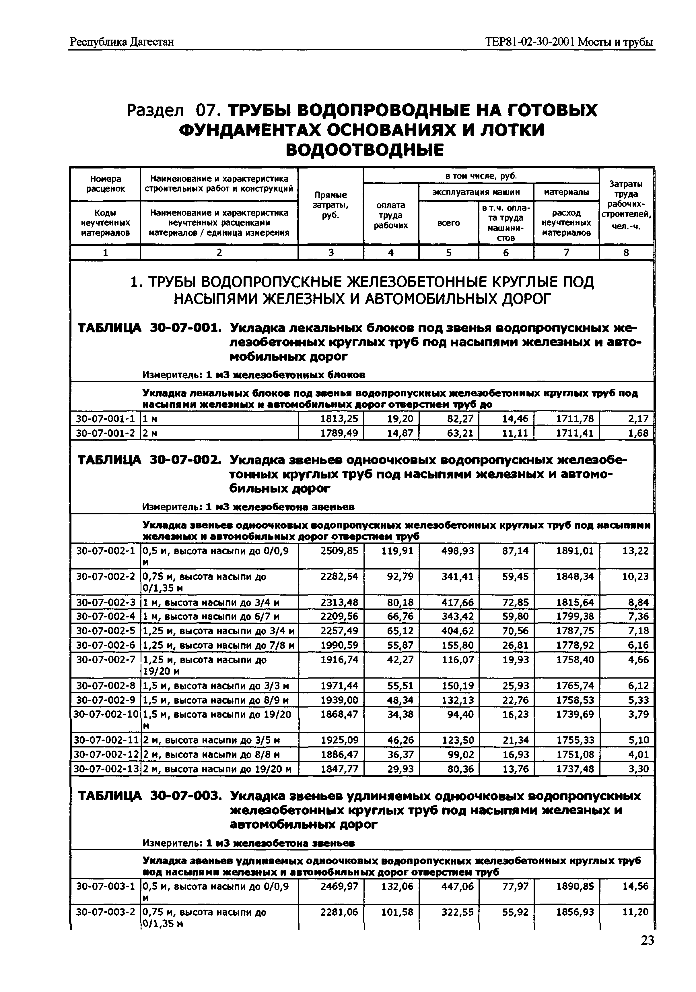 ТЕР Республика Дагестан 2001-30