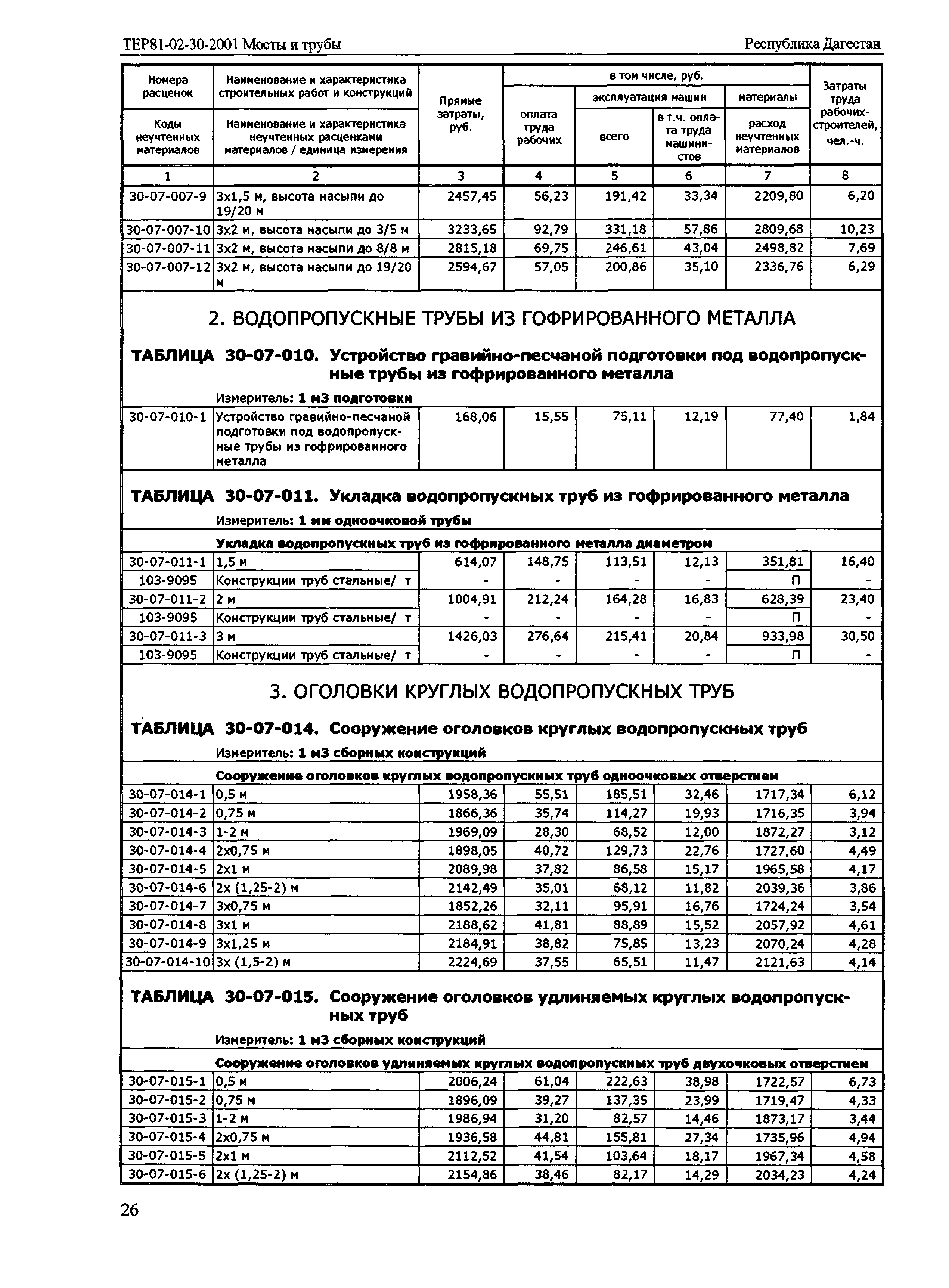 ТЕР Республика Дагестан 2001-30