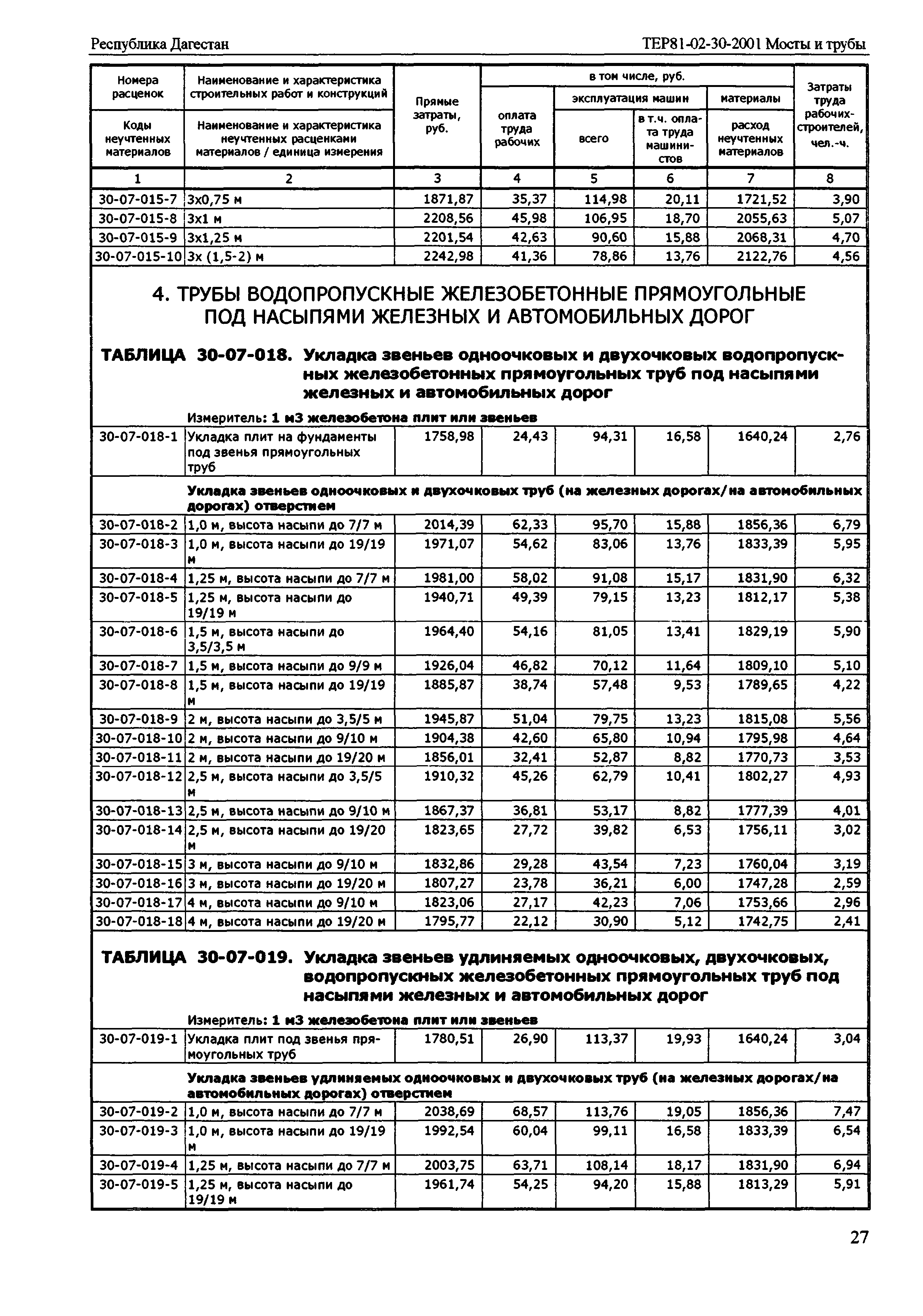 ТЕР Республика Дагестан 2001-30