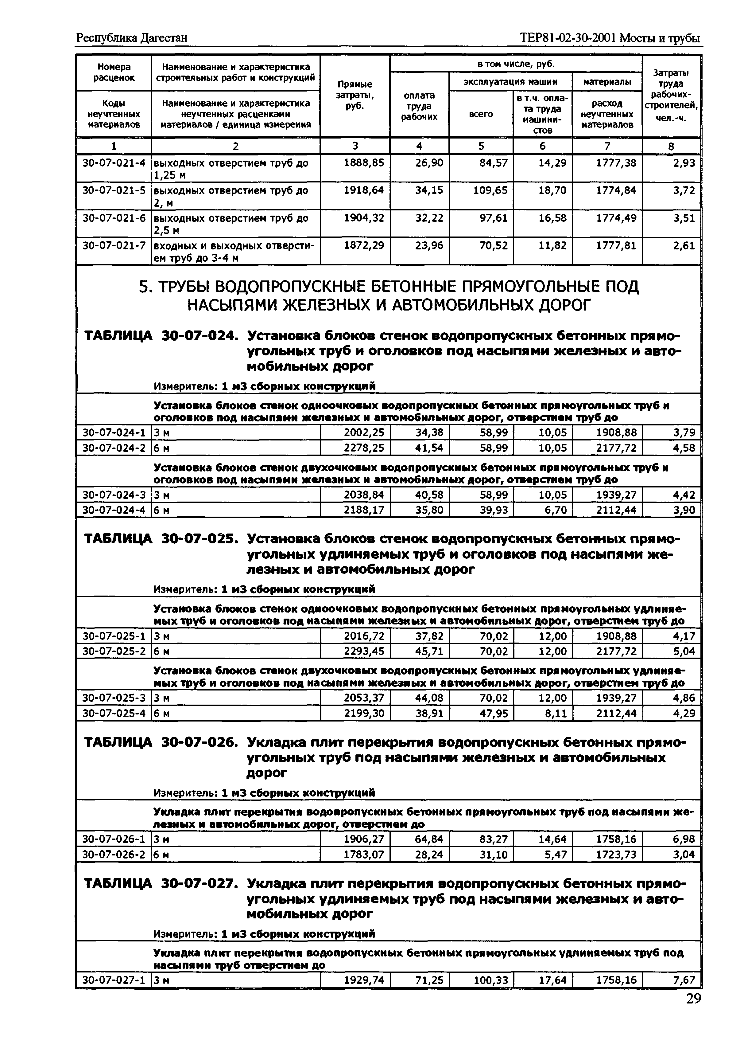 ТЕР Республика Дагестан 2001-30