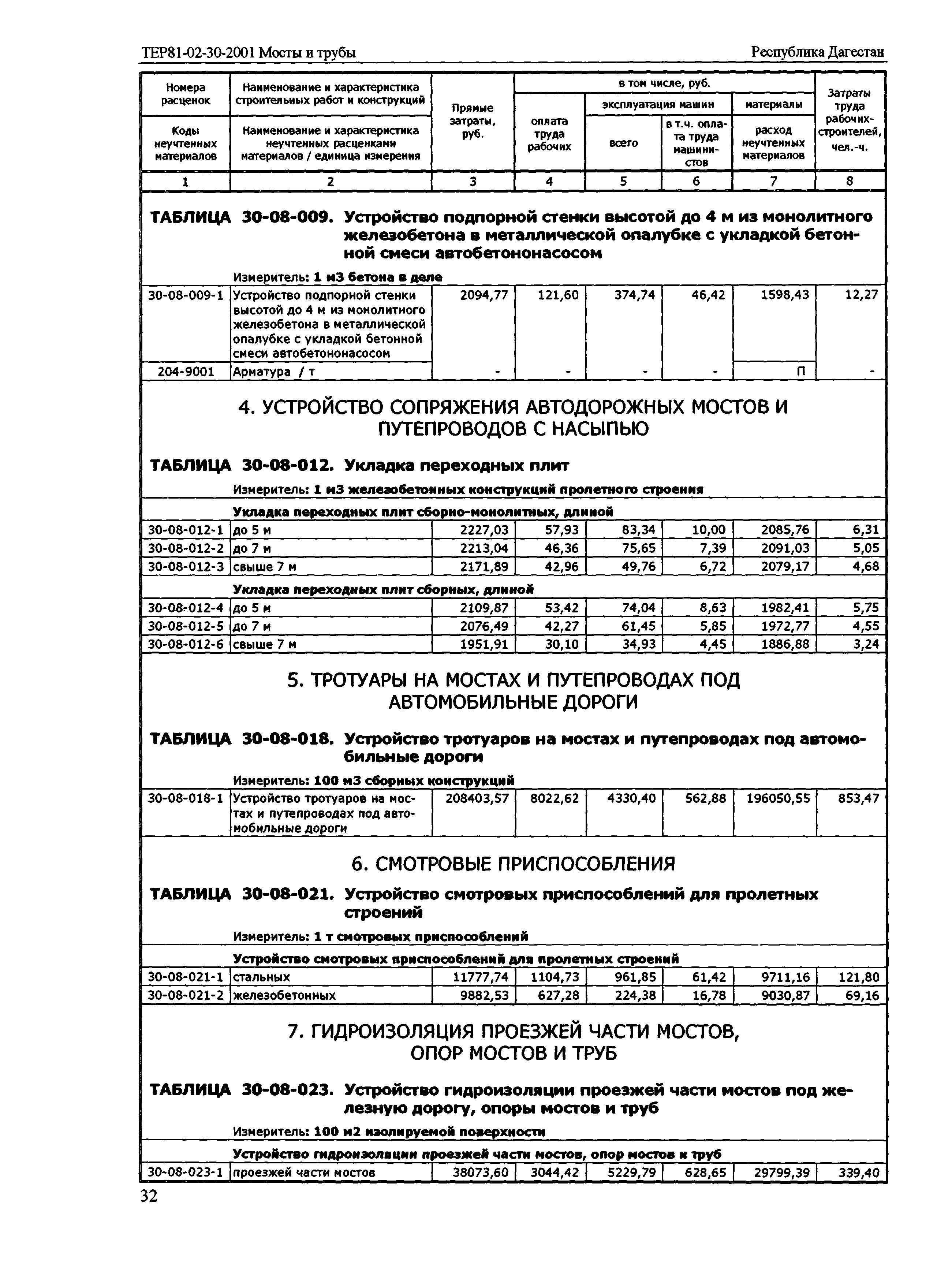 ТЕР Республика Дагестан 2001-30