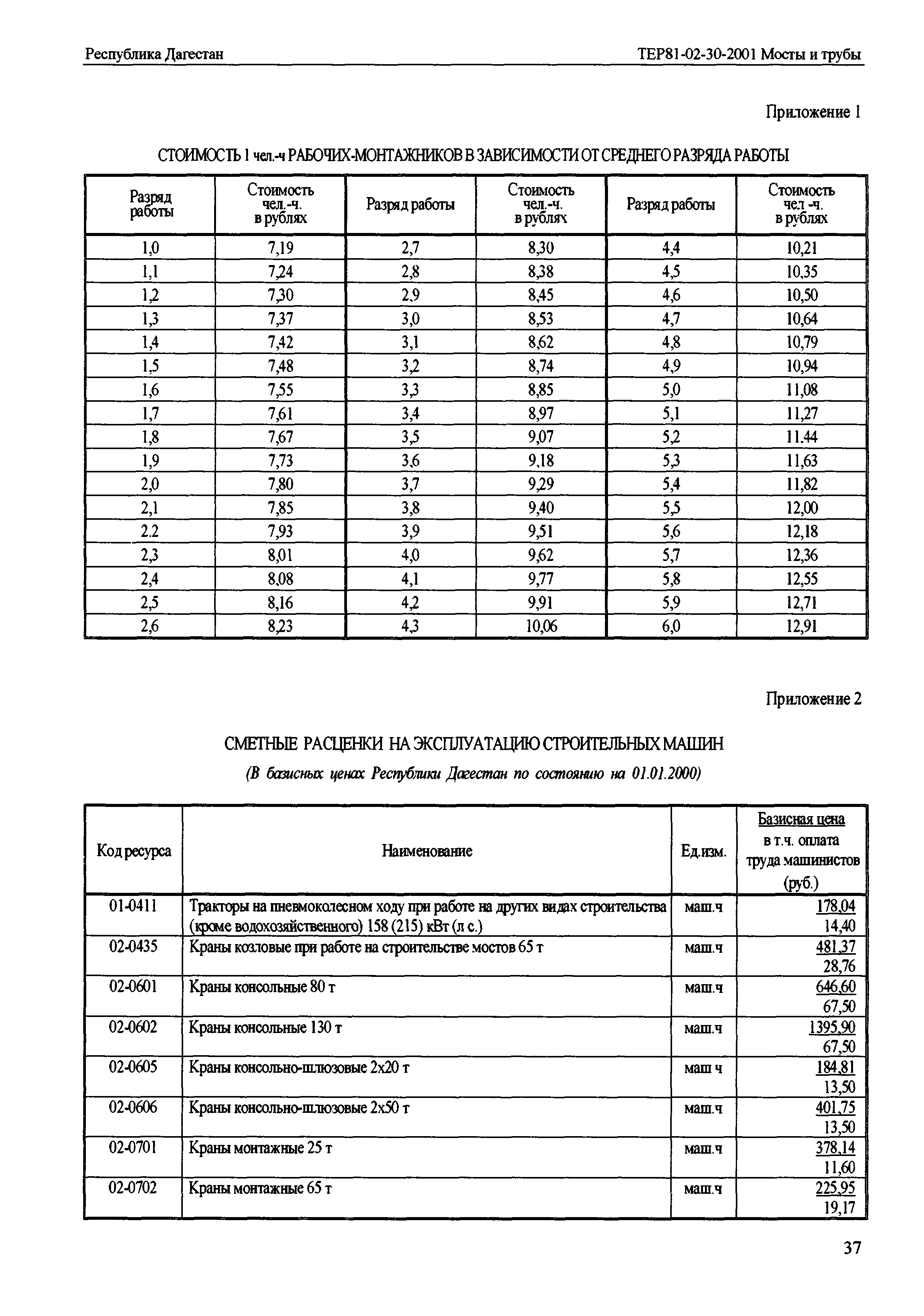 ТЕР Республика Дагестан 2001-30