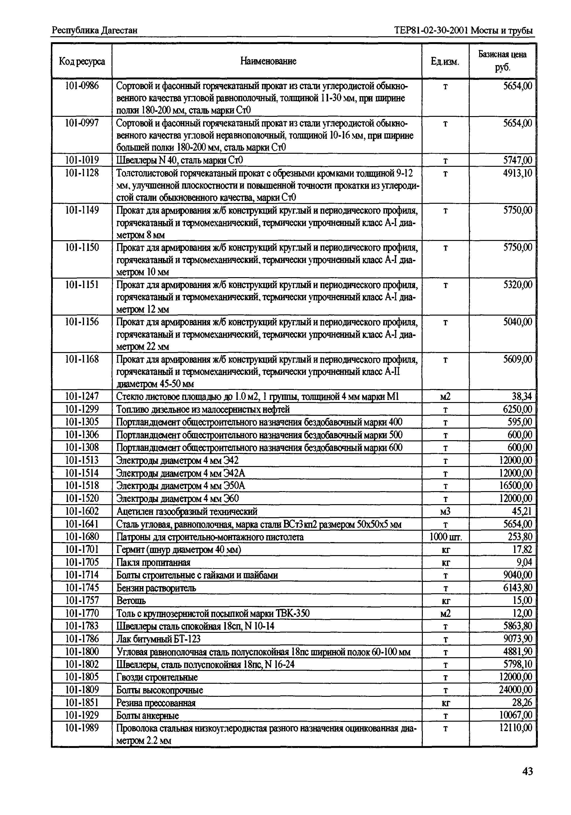 ТЕР Республика Дагестан 2001-30