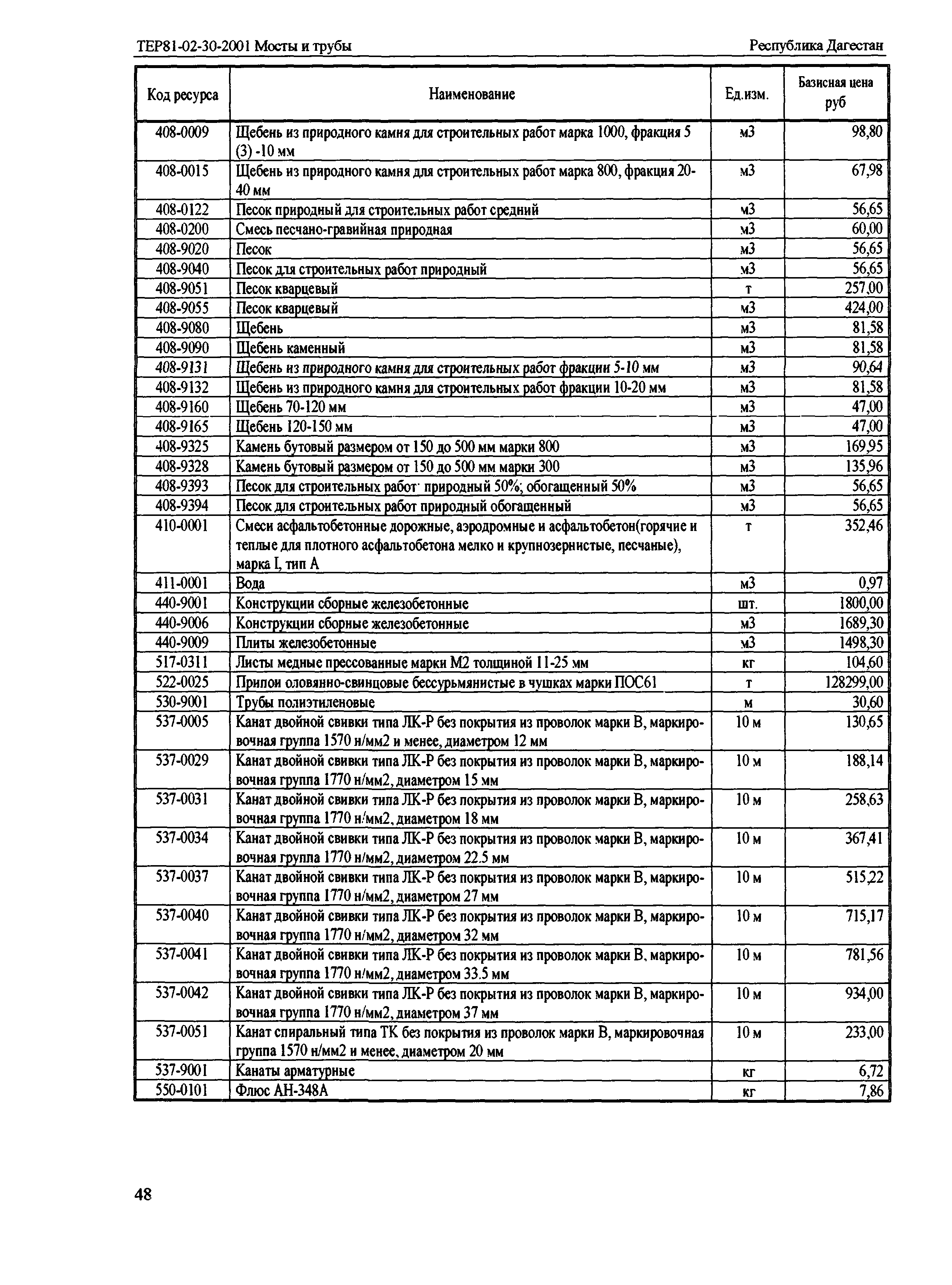 ТЕР Республика Дагестан 2001-30