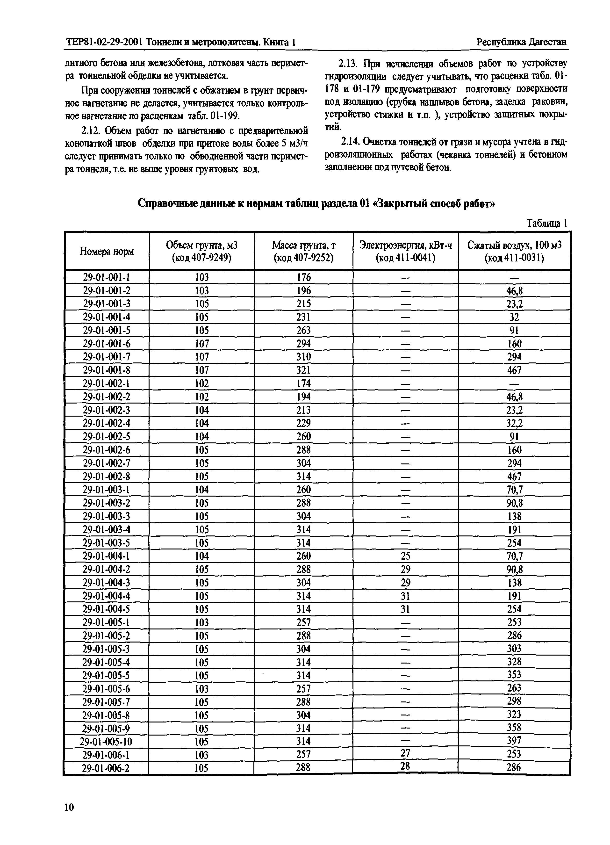 ТЕР Республика Дагестан 2001-29