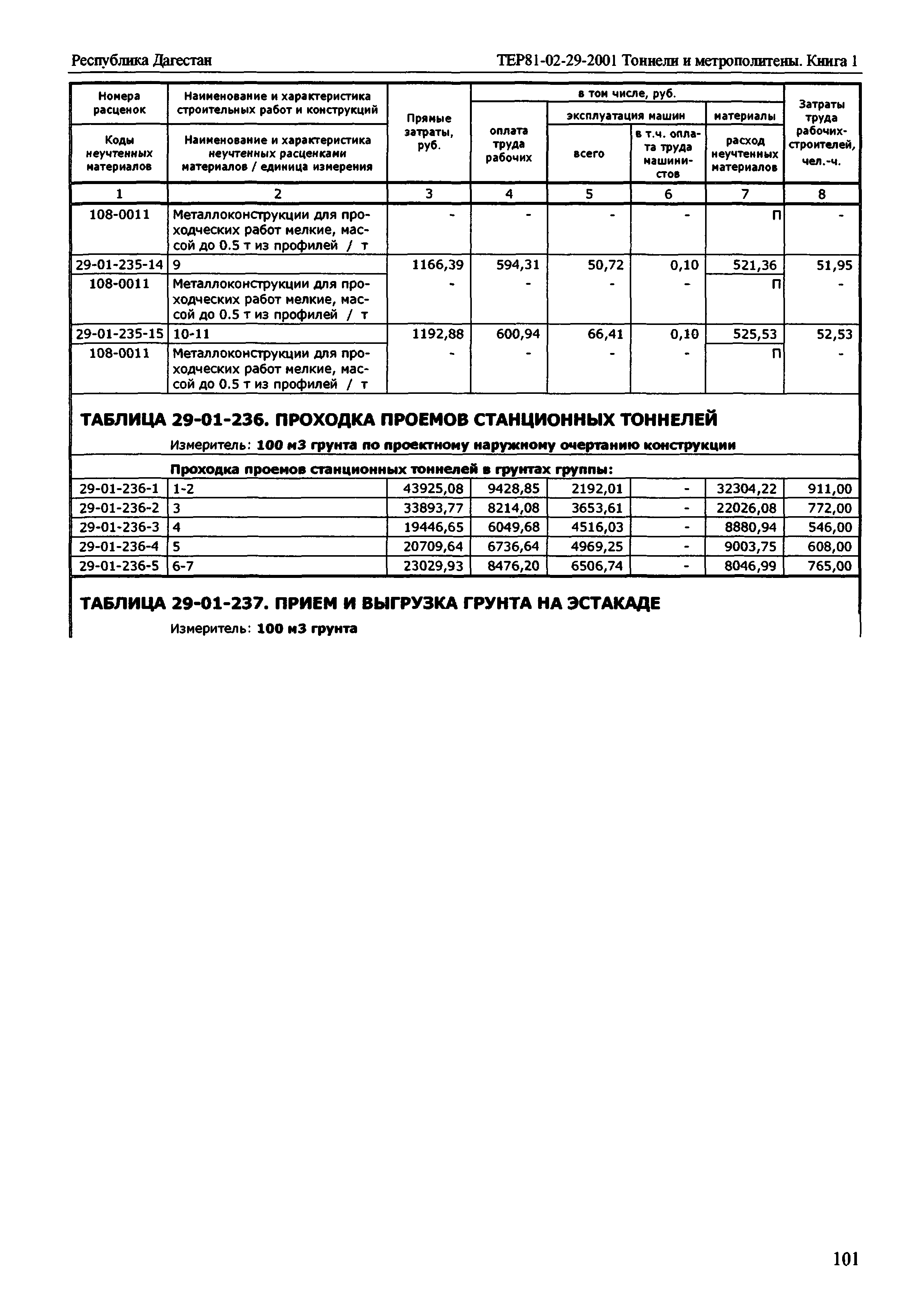 ТЕР Республика Дагестан 2001-29