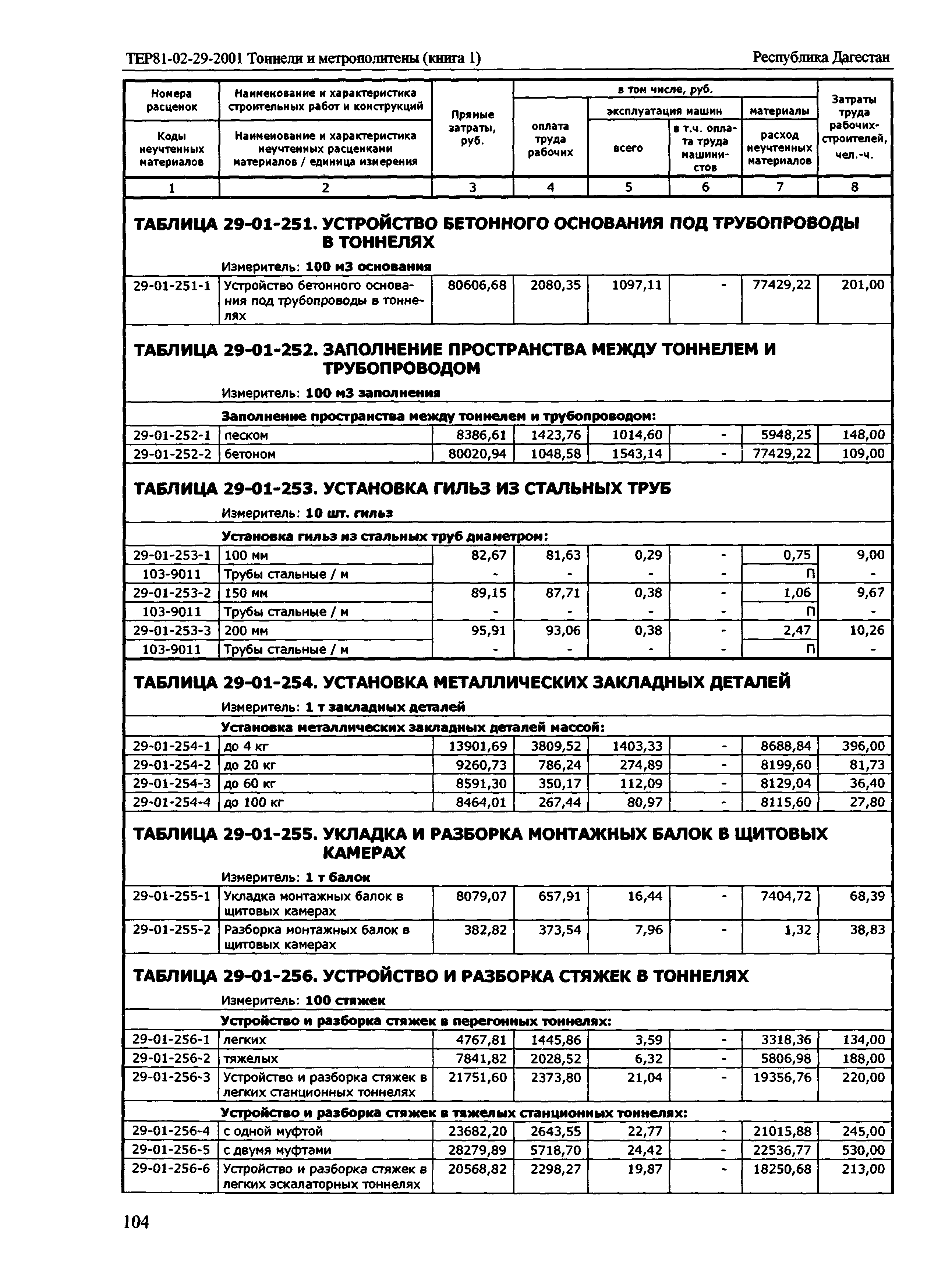 ТЕР Республика Дагестан 2001-29