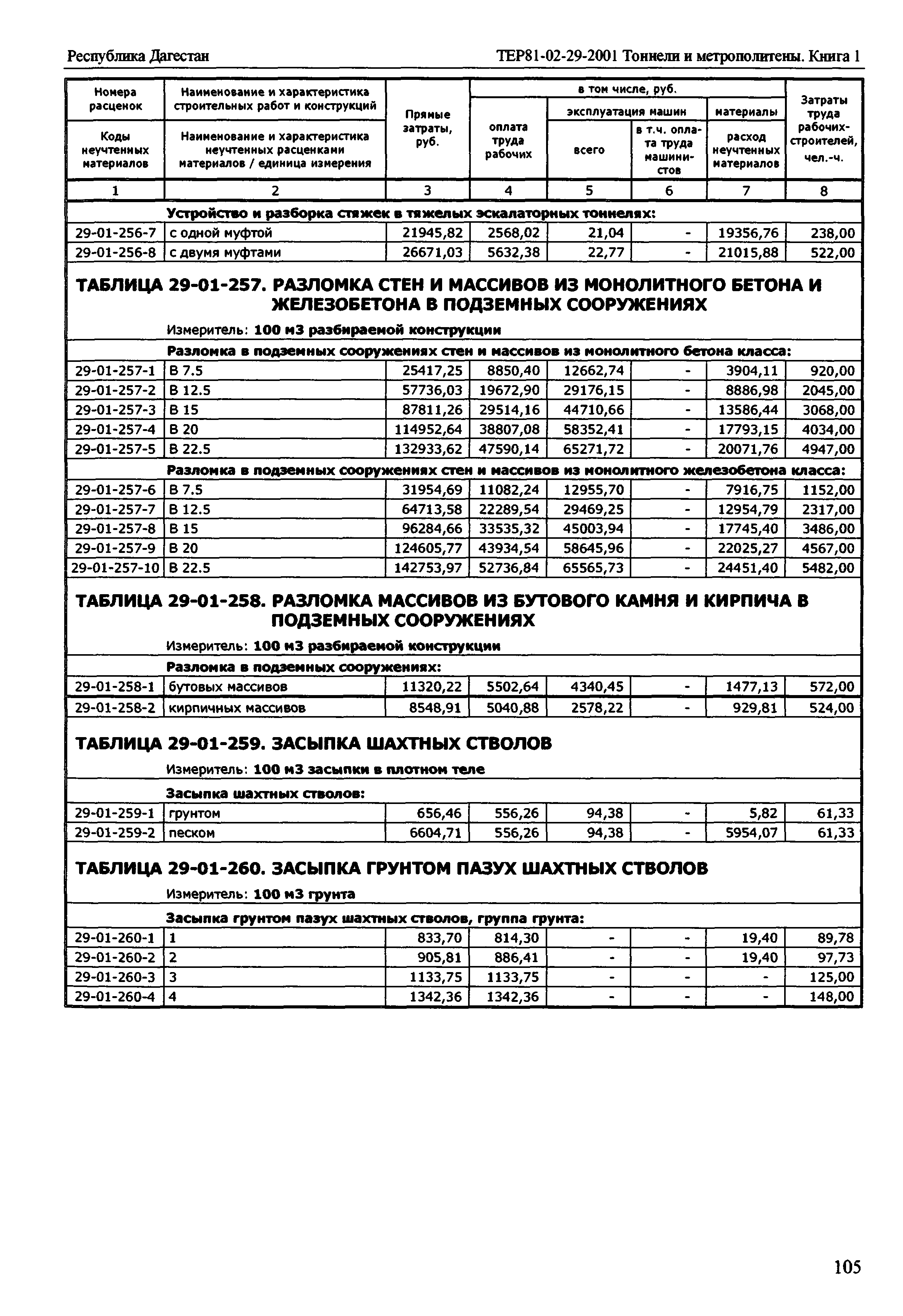 ТЕР Республика Дагестан 2001-29