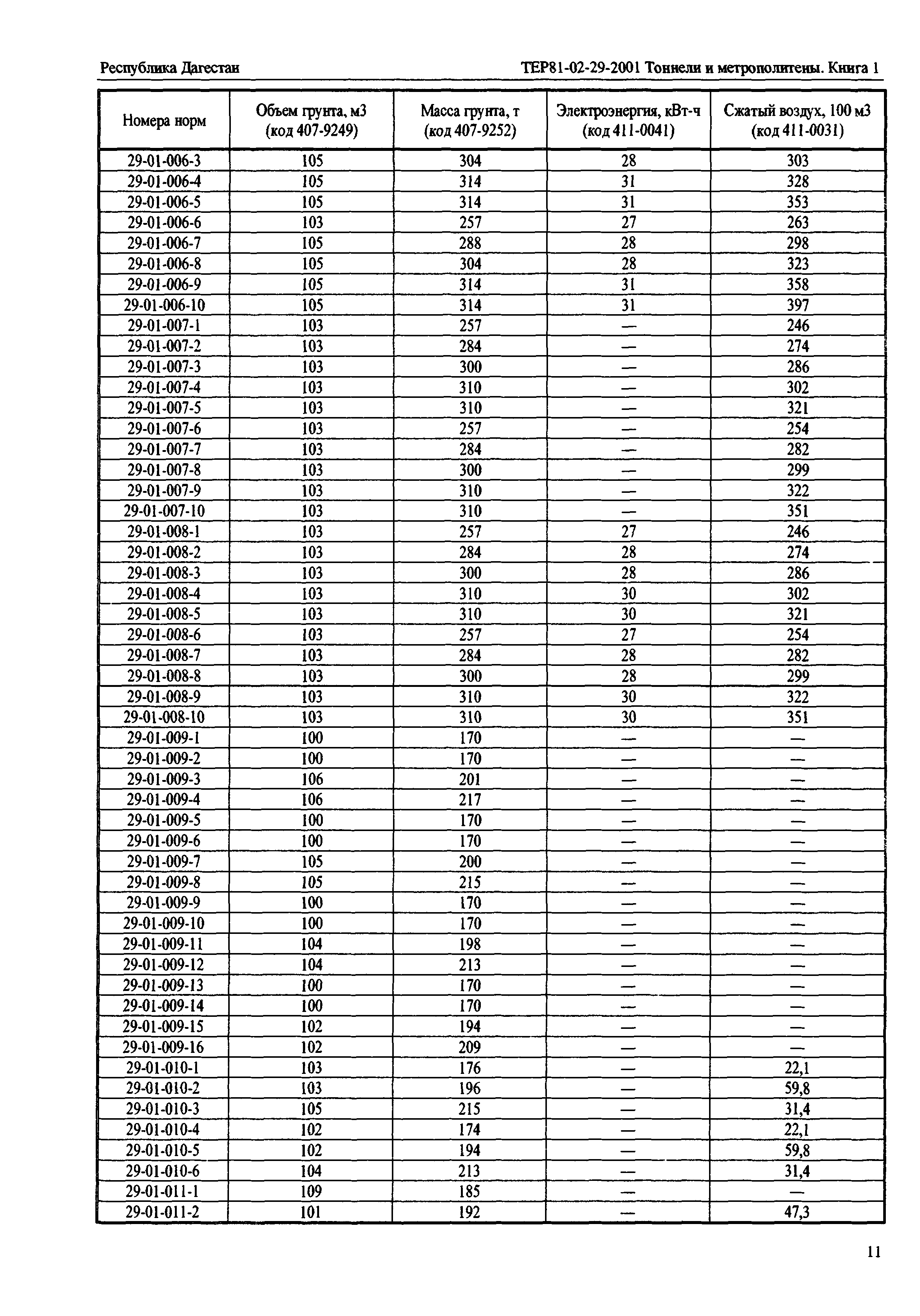 ТЕР Республика Дагестан 2001-29