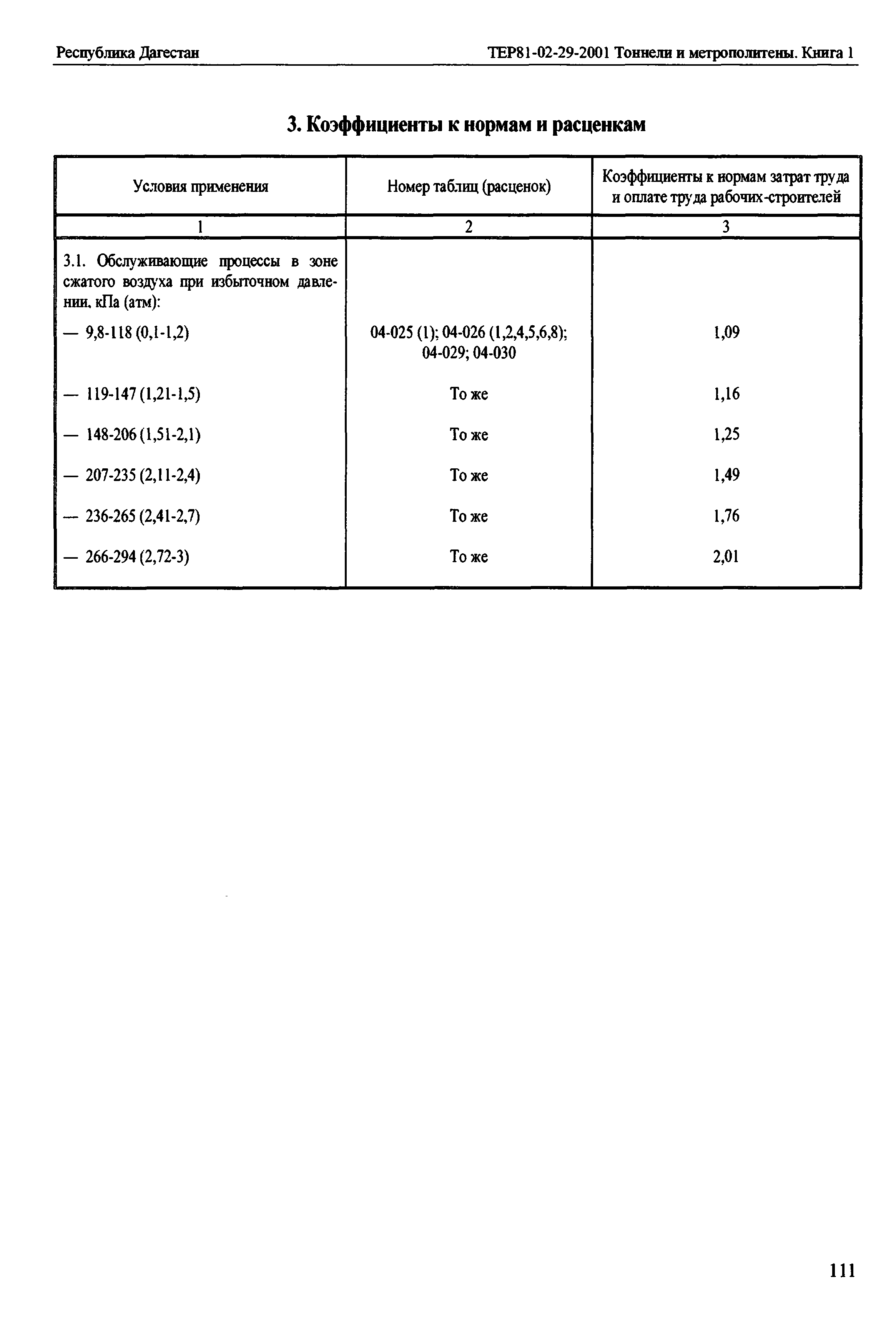 ТЕР Республика Дагестан 2001-29