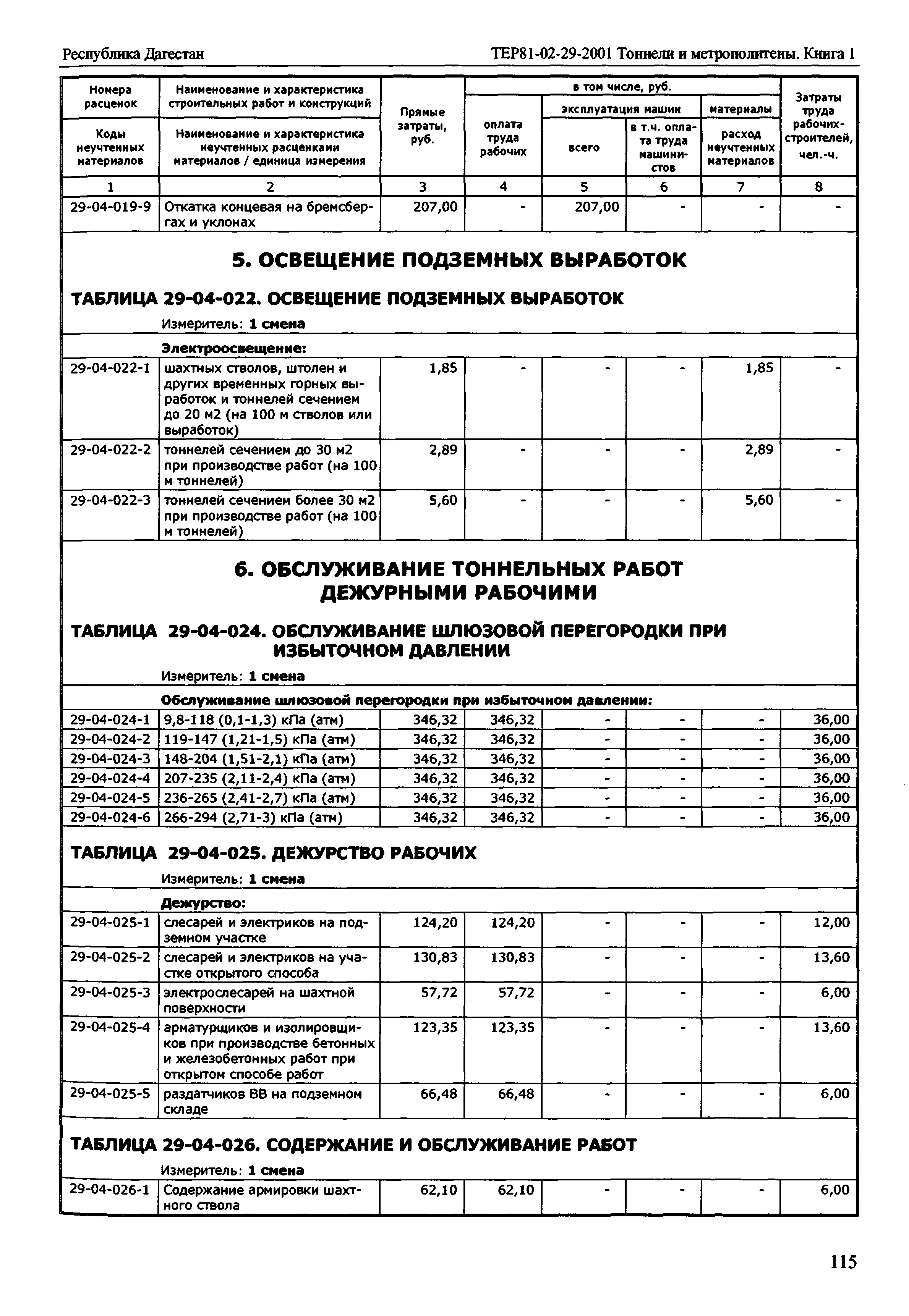 ТЕР Республика Дагестан 2001-29