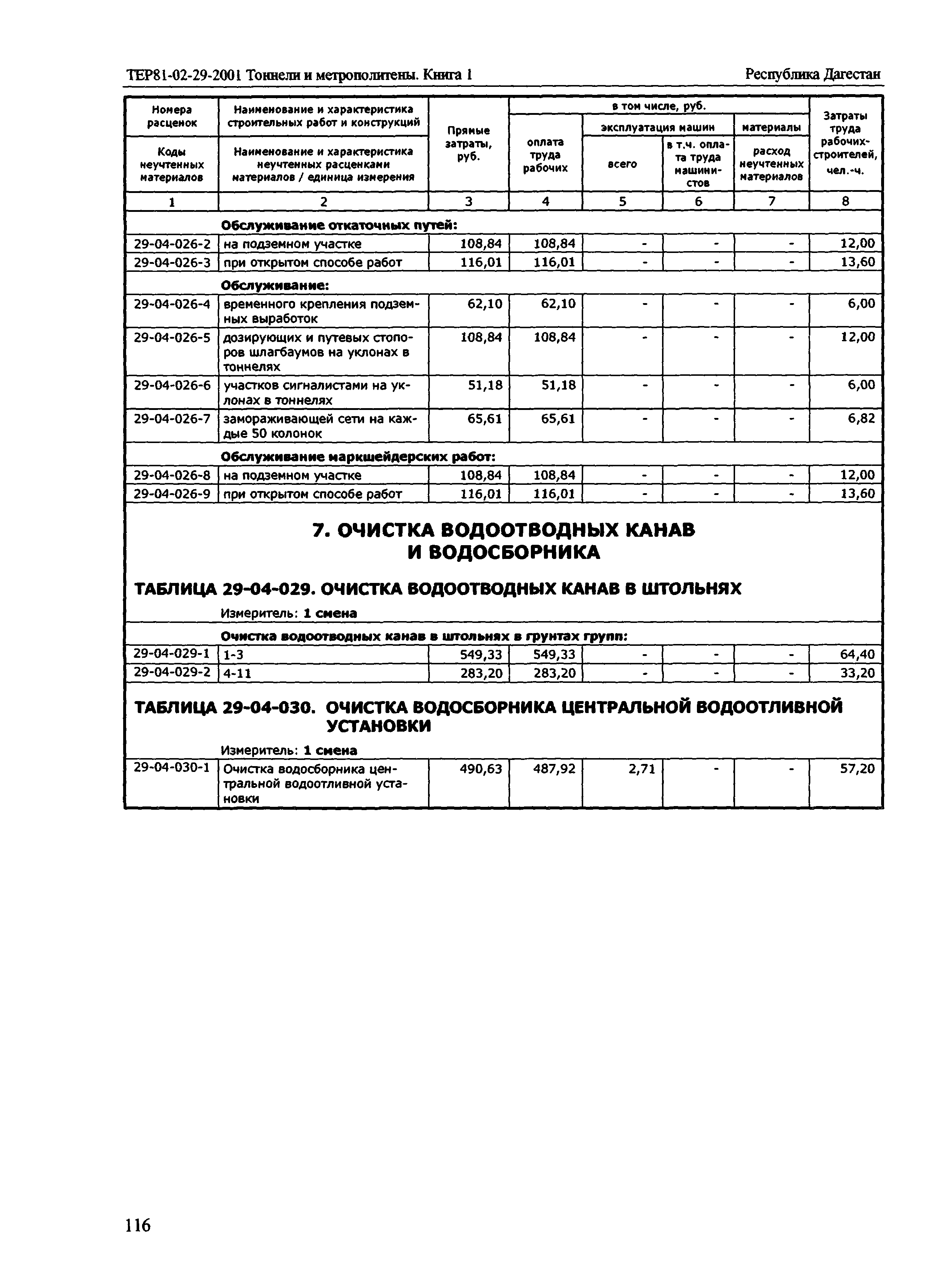 ТЕР Республика Дагестан 2001-29