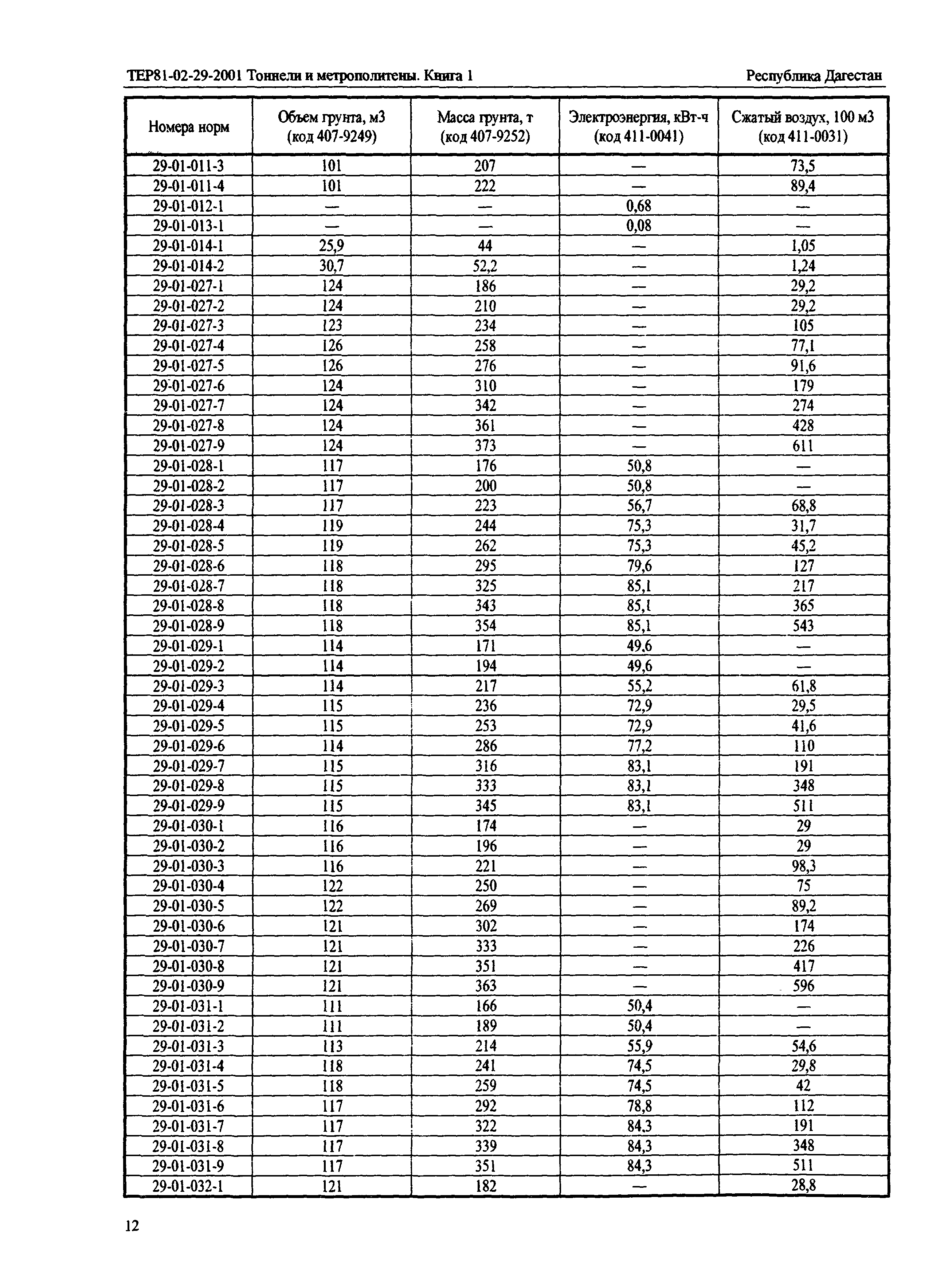 ТЕР Республика Дагестан 2001-29