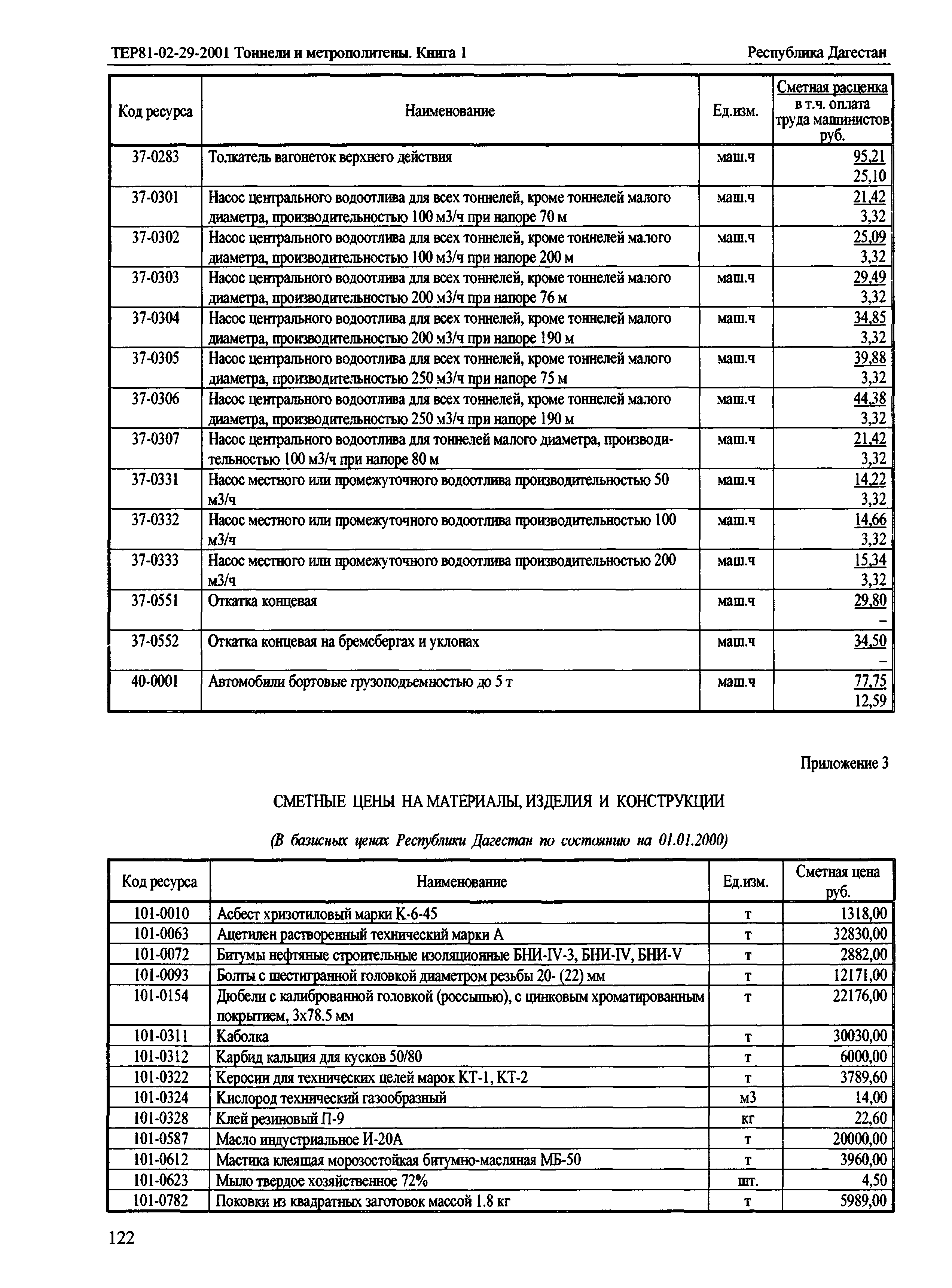 ТЕР Республика Дагестан 2001-29