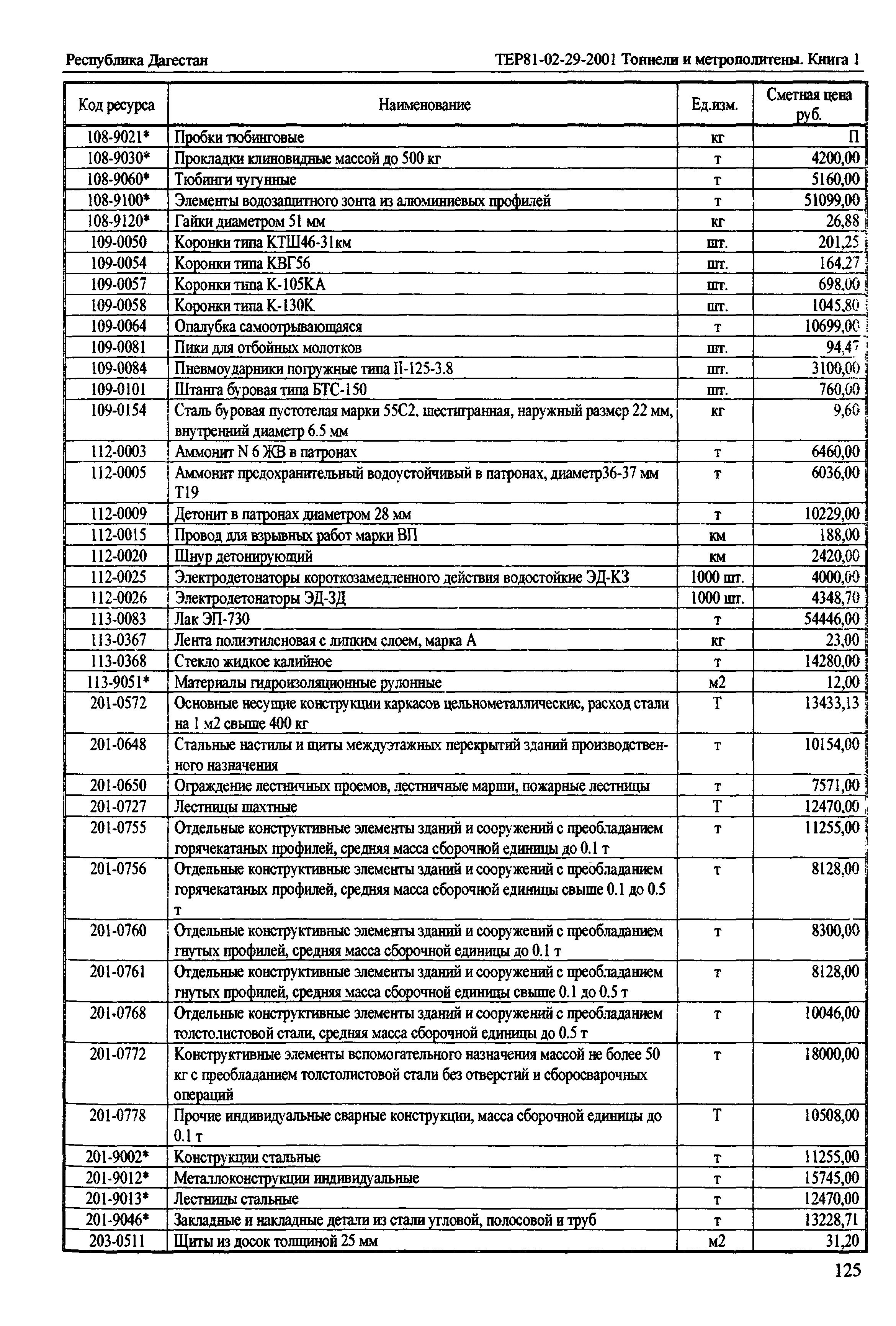 ТЕР Республика Дагестан 2001-29