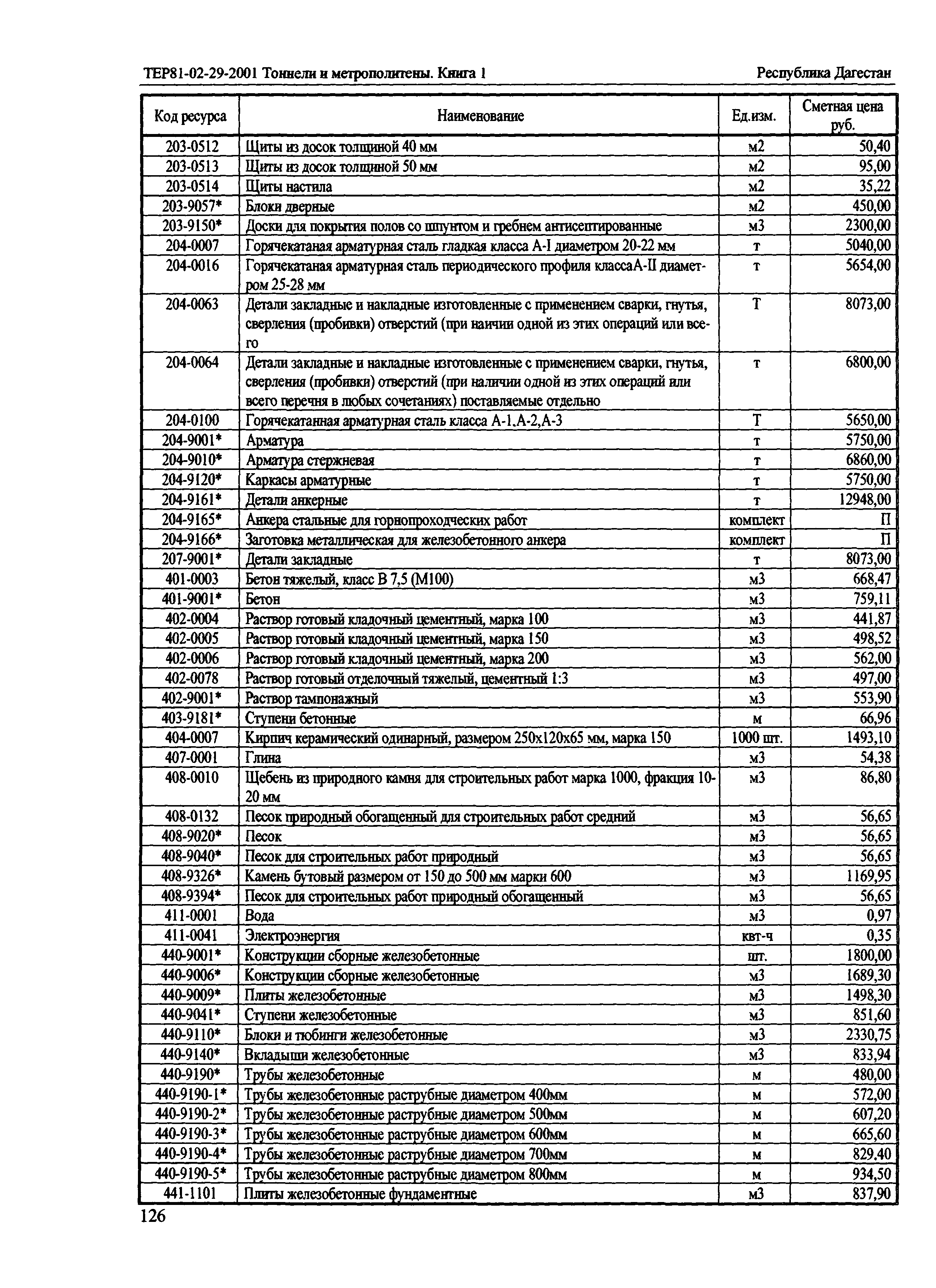 ТЕР Республика Дагестан 2001-29