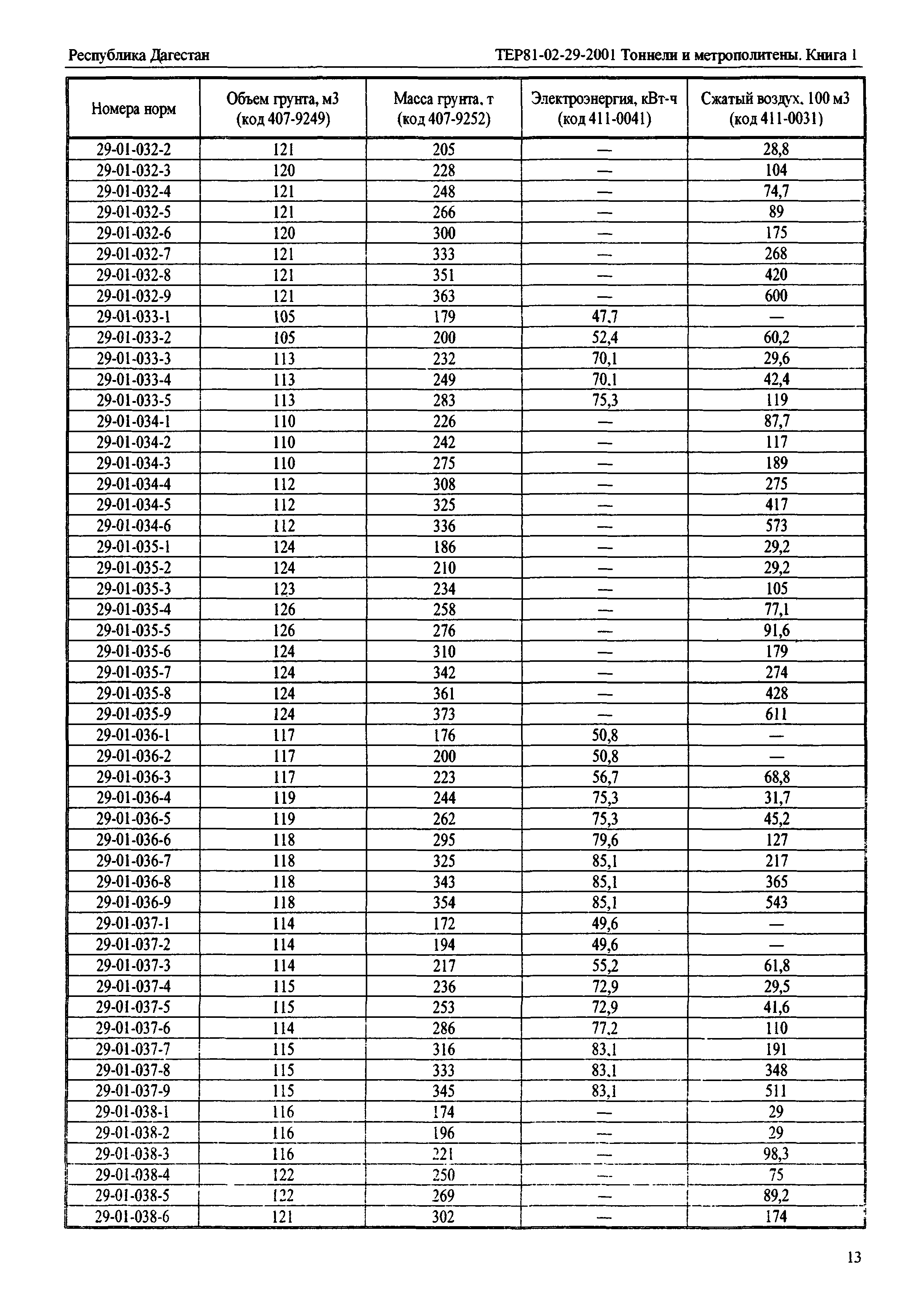 ТЕР Республика Дагестан 2001-29