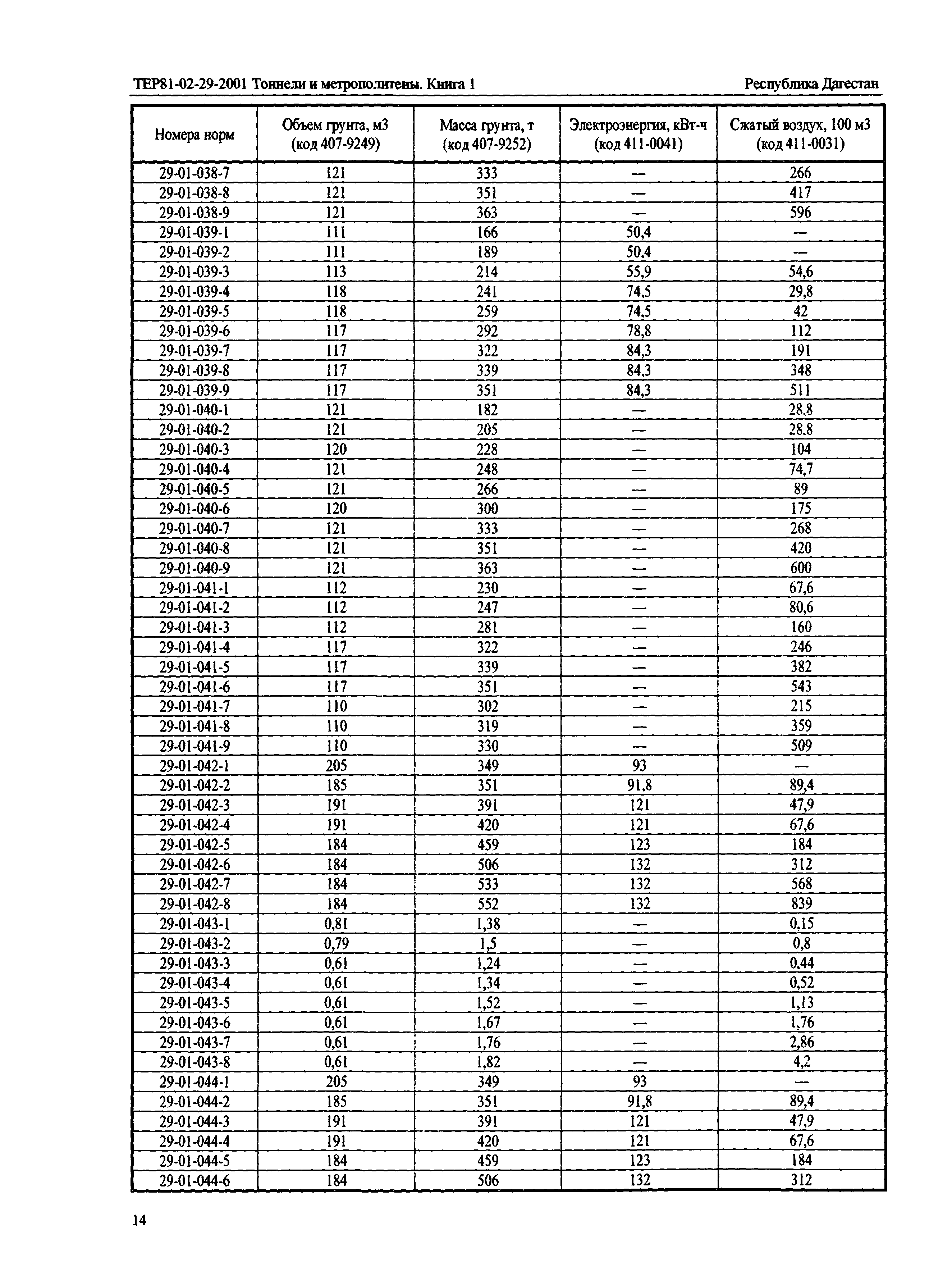 ТЕР Республика Дагестан 2001-29