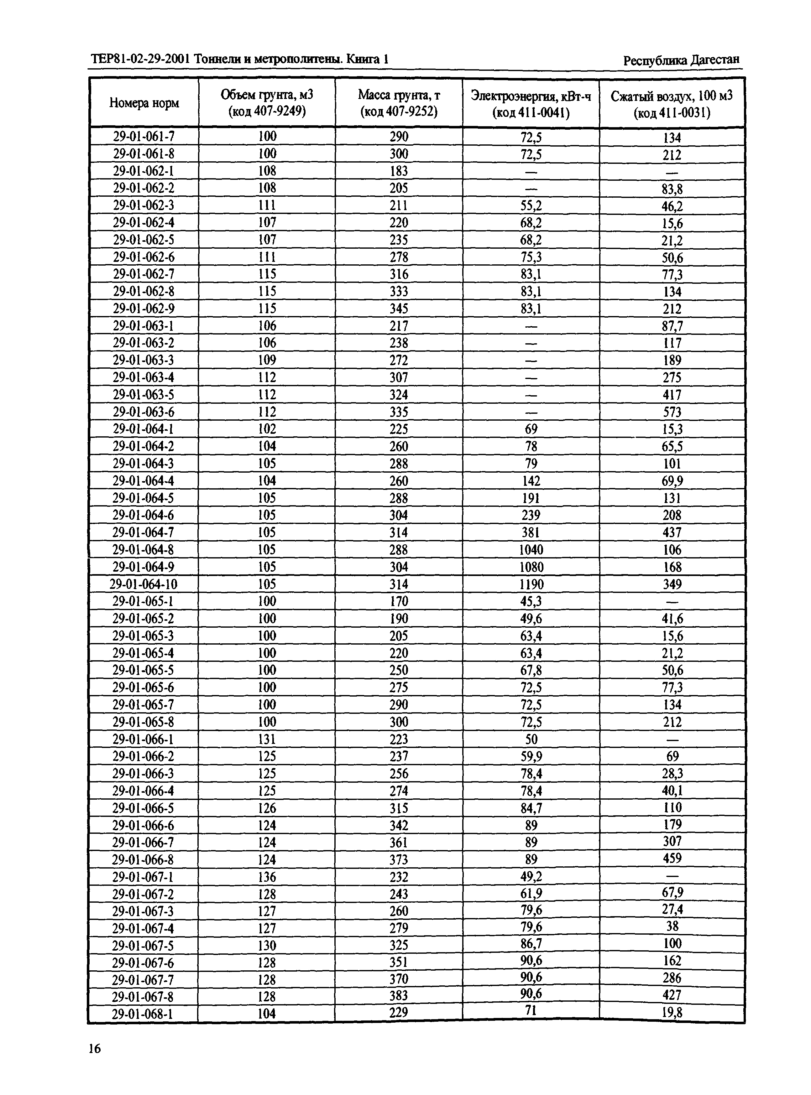 ТЕР Республика Дагестан 2001-29