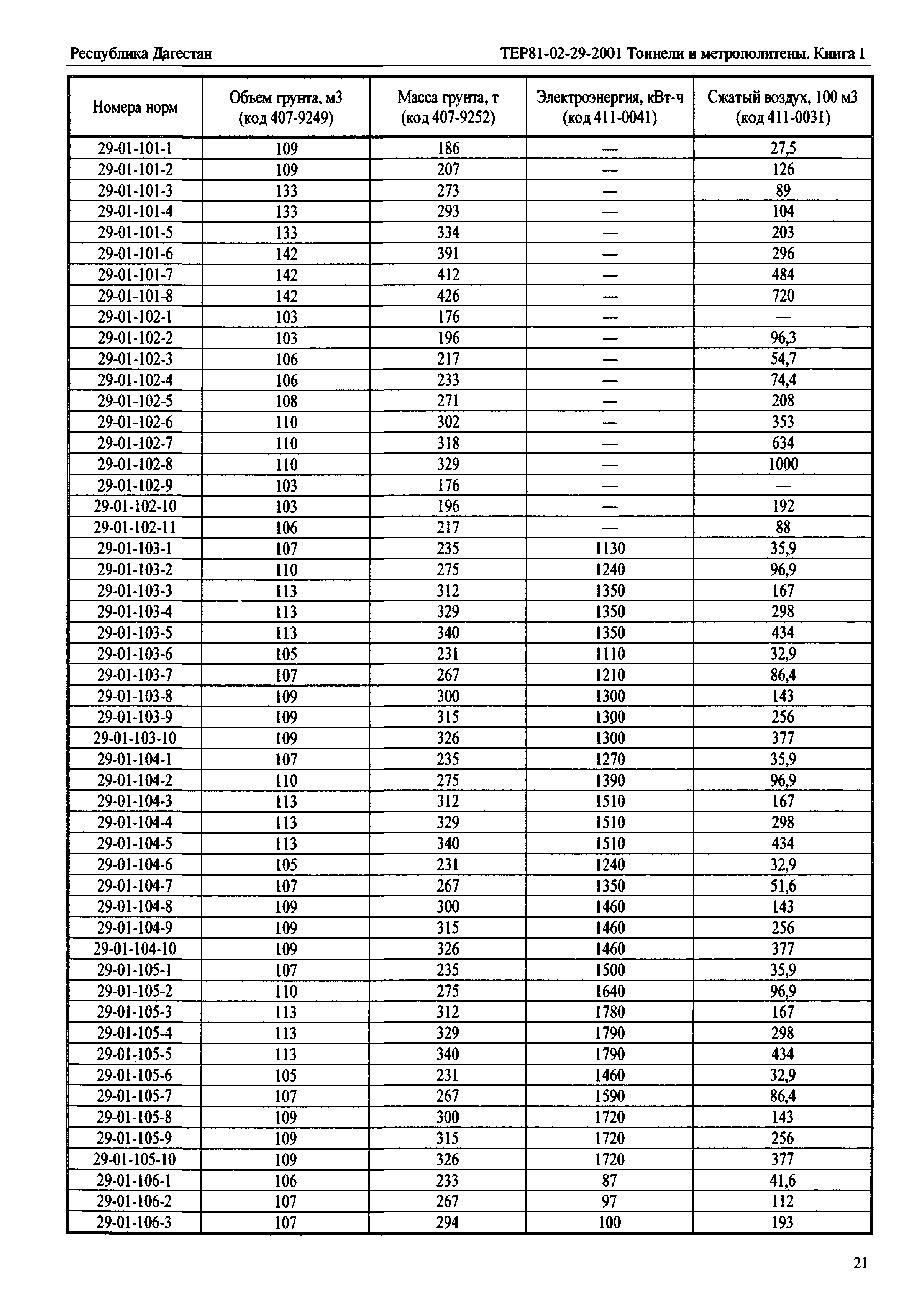 ТЕР Республика Дагестан 2001-29