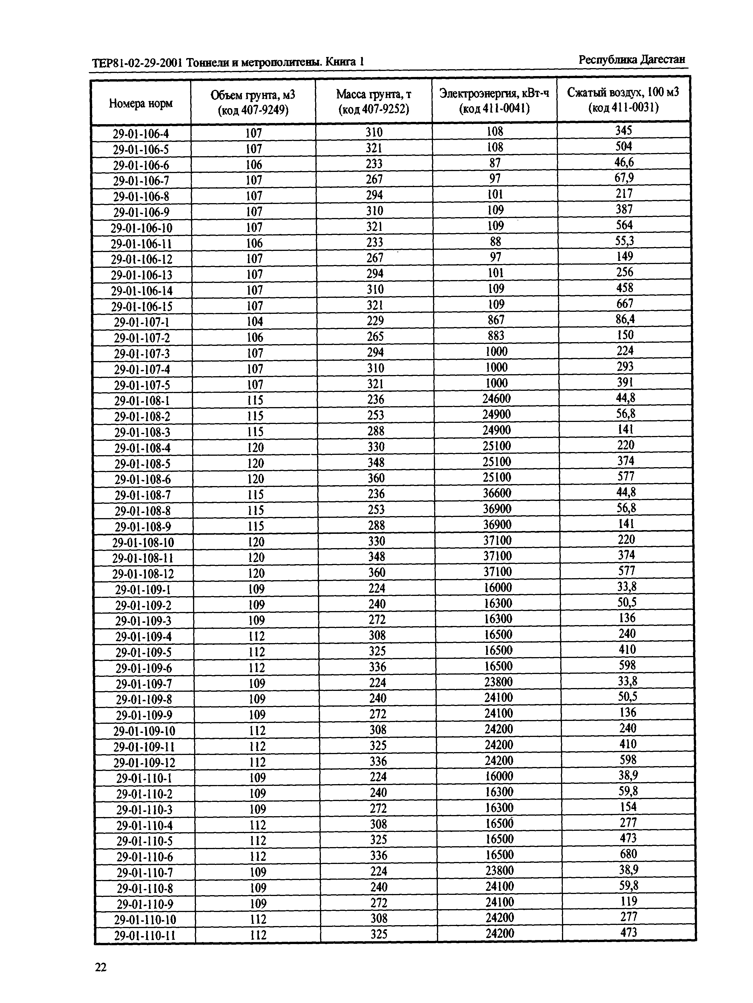 ТЕР Республика Дагестан 2001-29