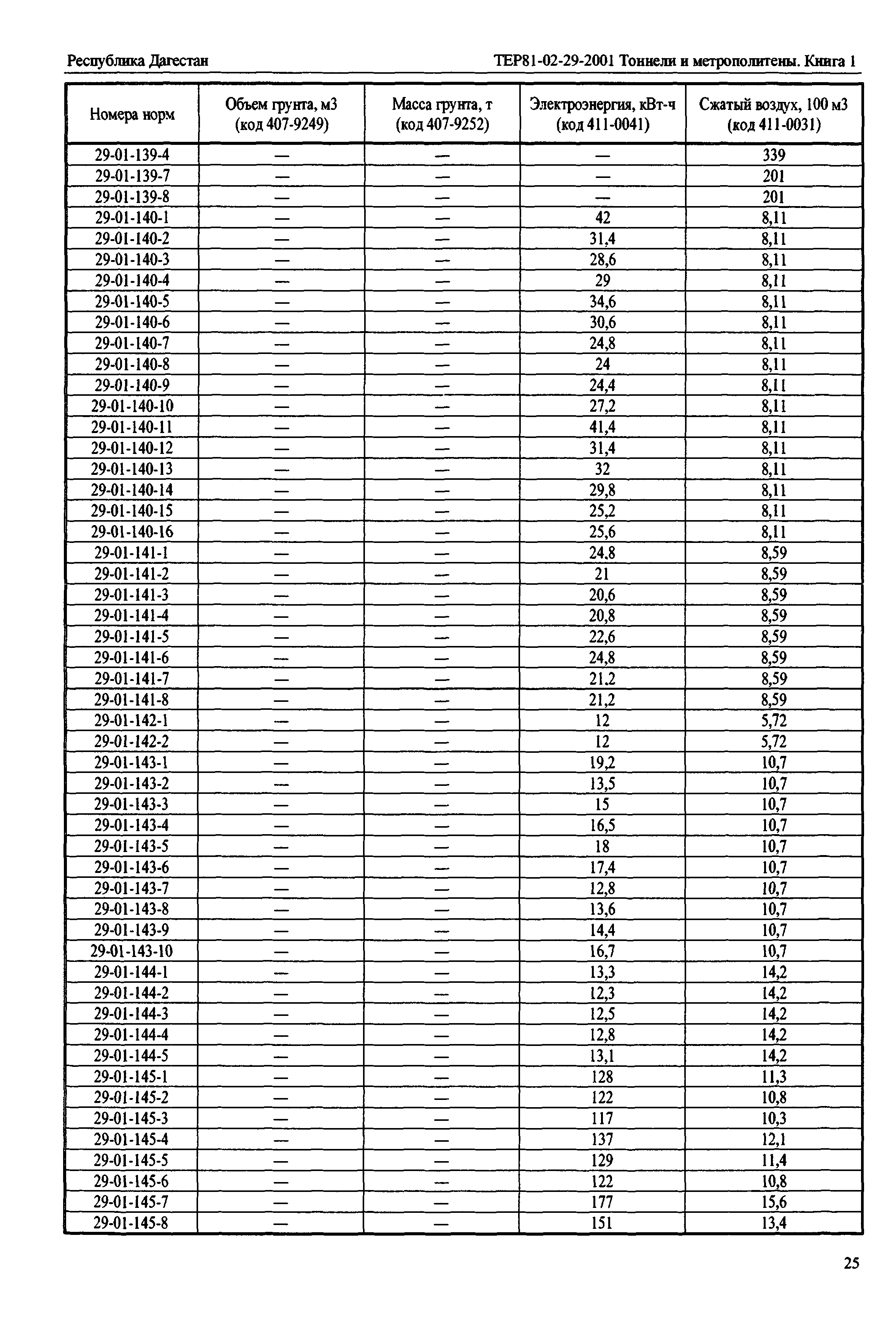 ТЕР Республика Дагестан 2001-29