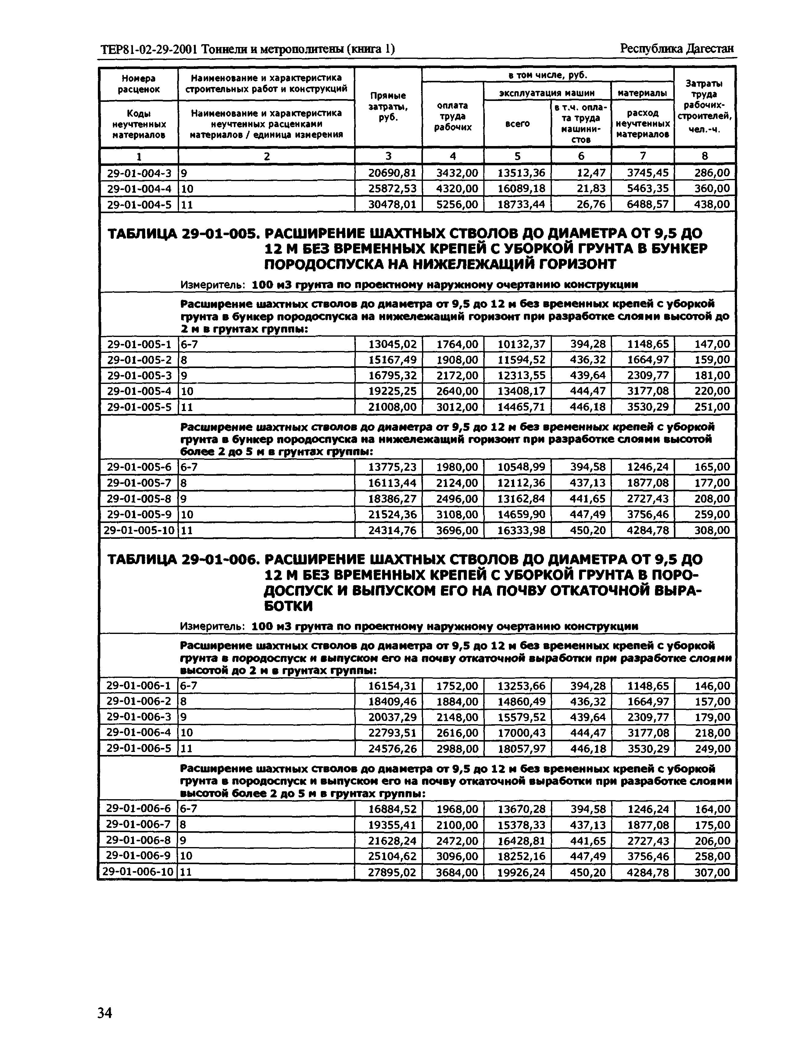 ТЕР Республика Дагестан 2001-29