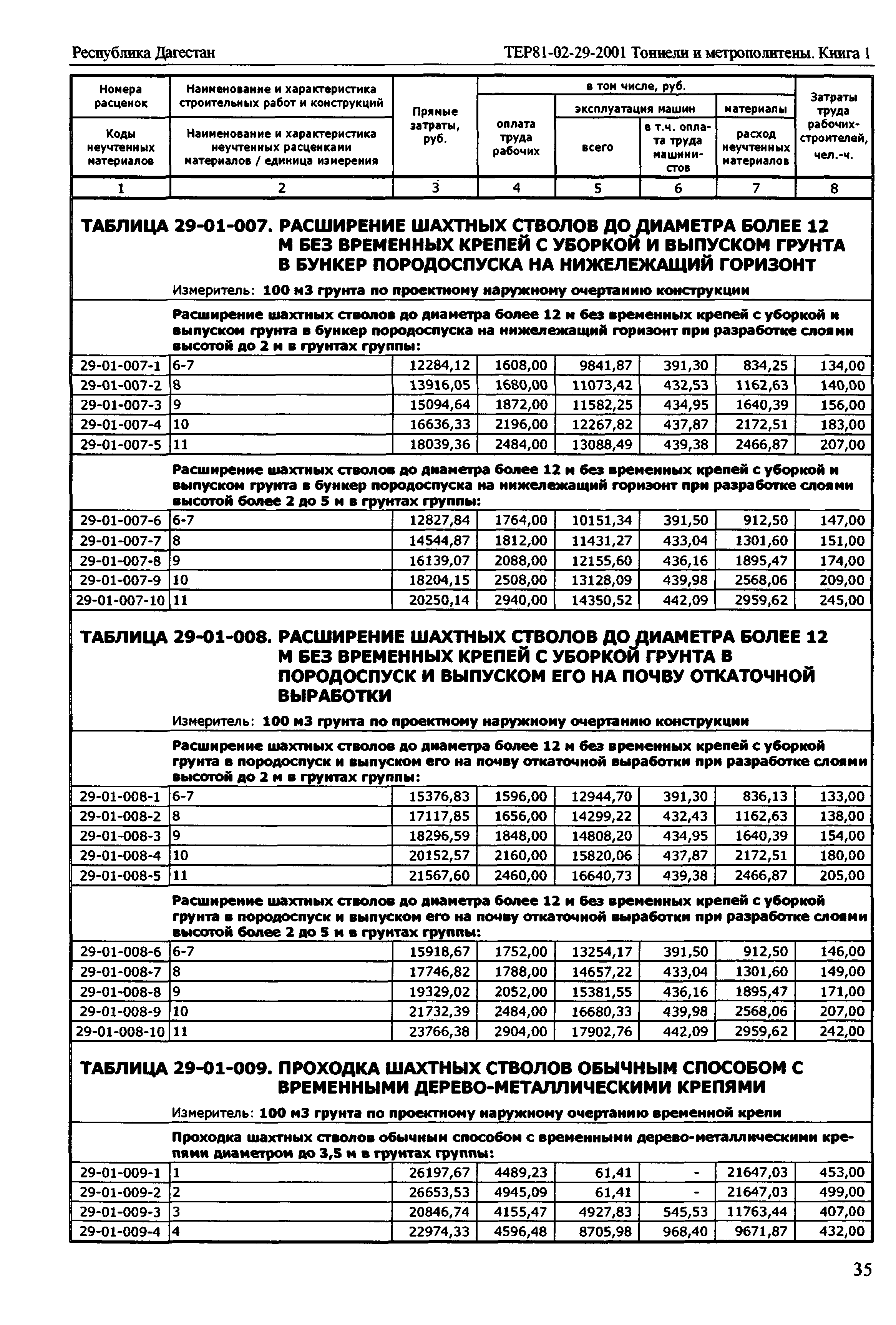 ТЕР Республика Дагестан 2001-29