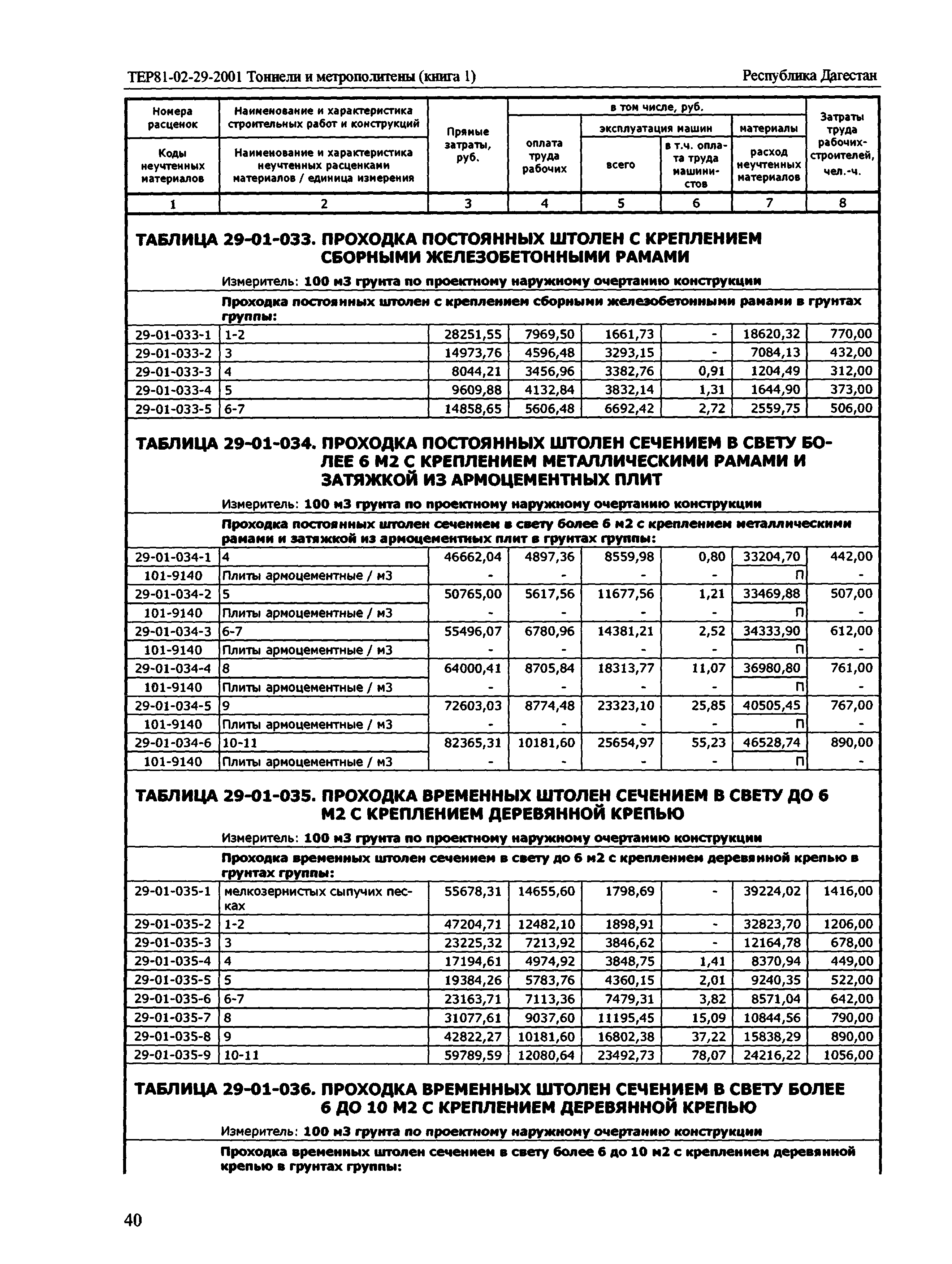 ТЕР Республика Дагестан 2001-29