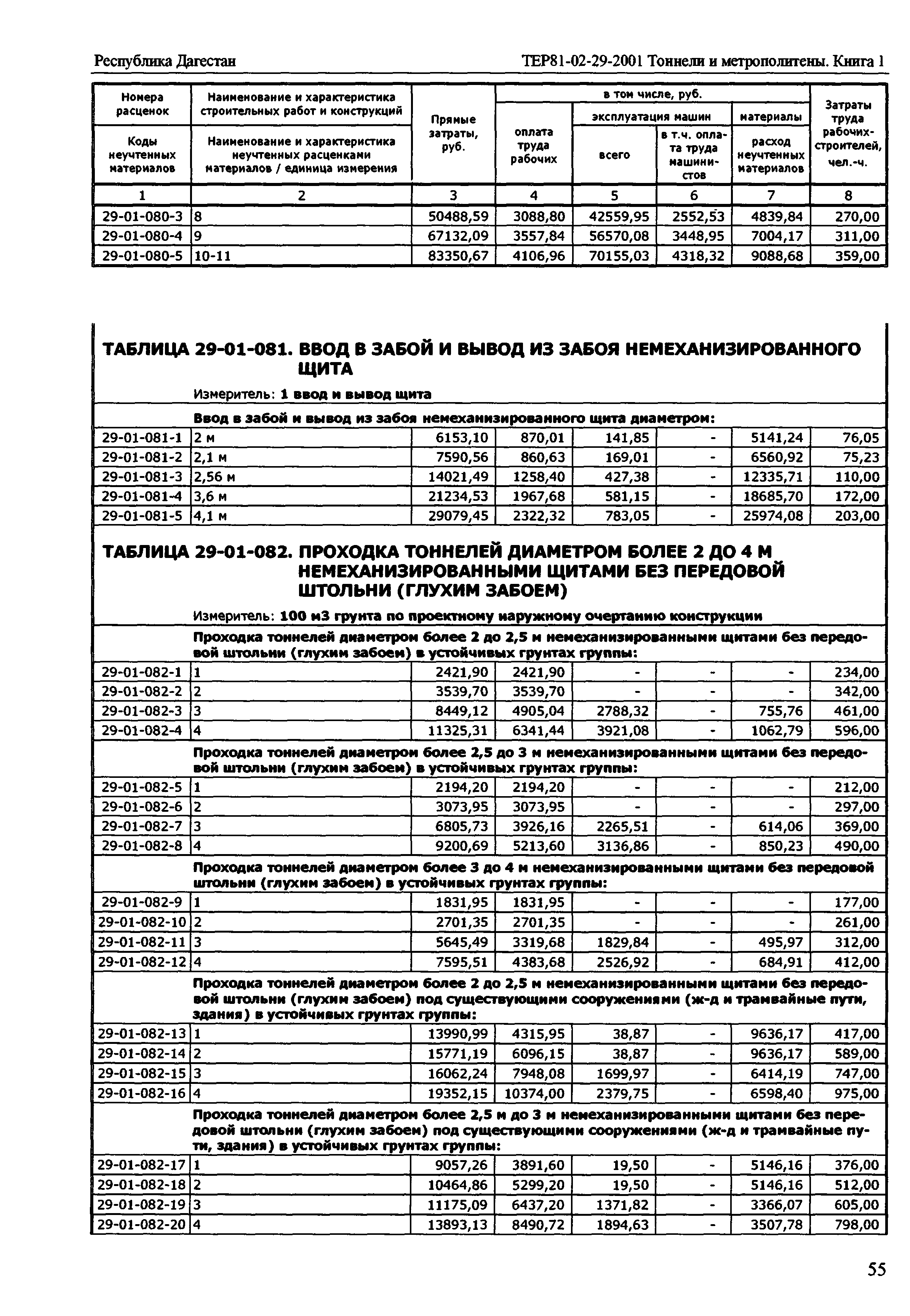 ТЕР Республика Дагестан 2001-29