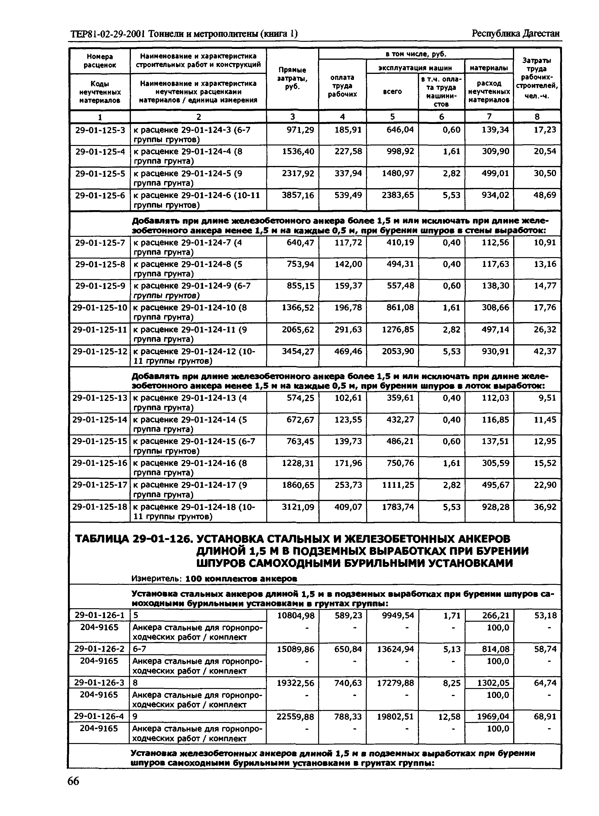 ТЕР Республика Дагестан 2001-29